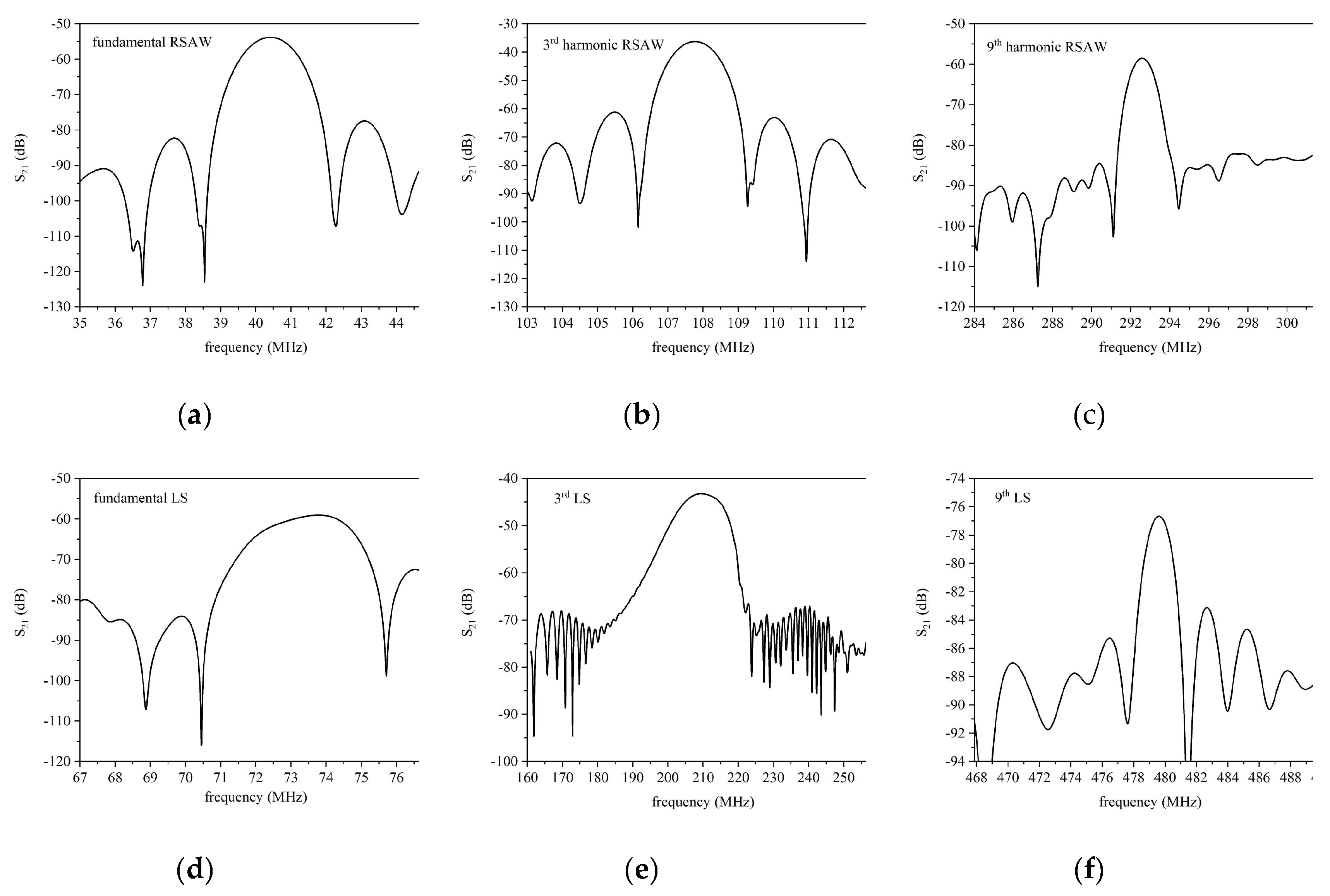 Preprints 110312 g007