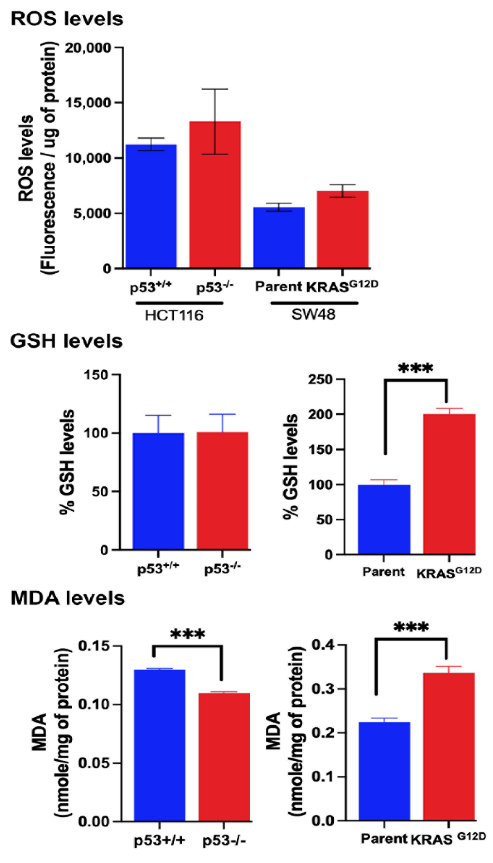 Preprints 108471 g007