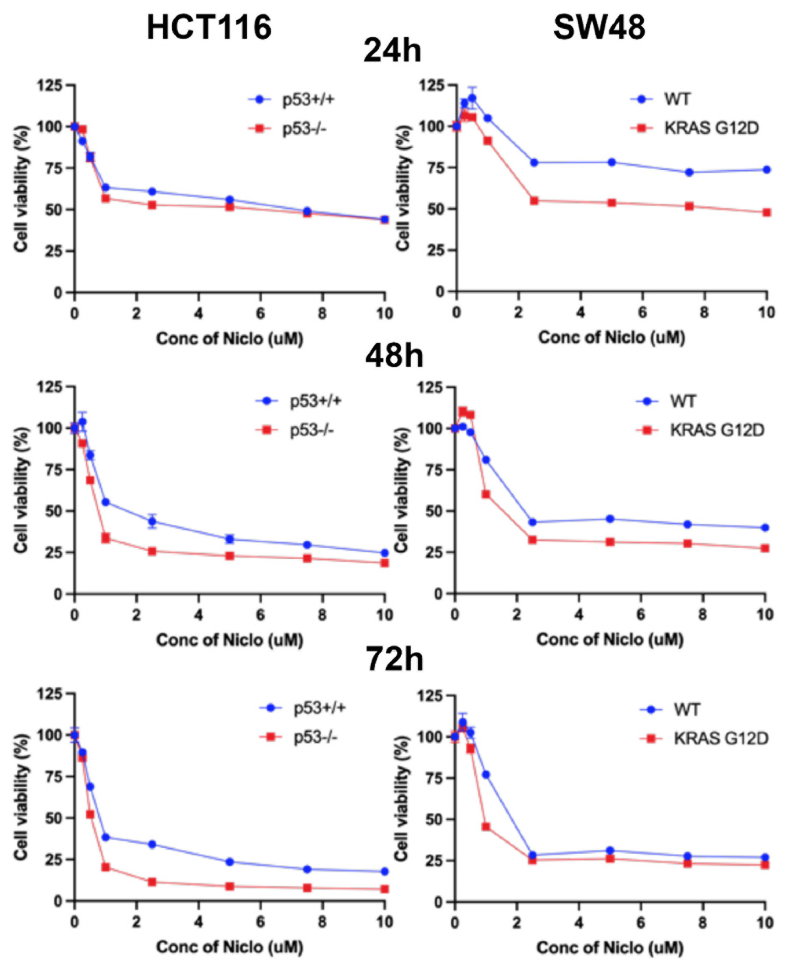 Preprints 108471 g015