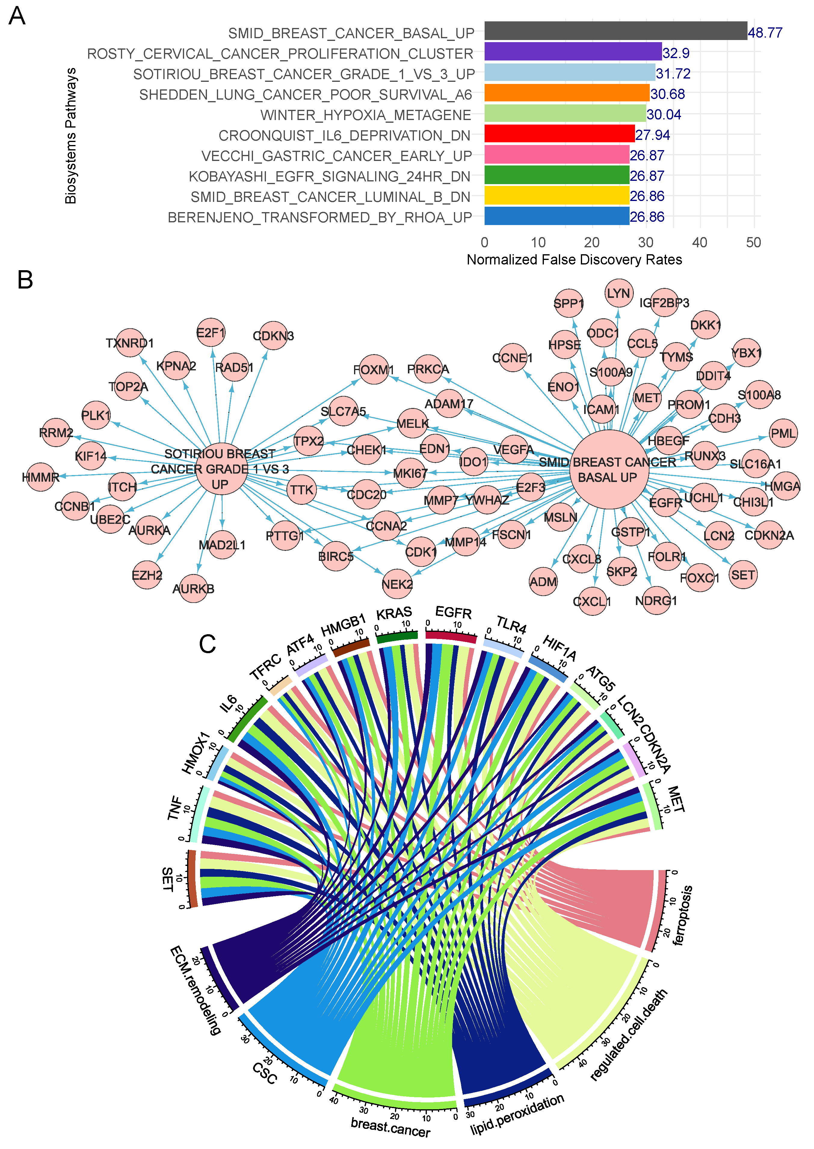 Preprints 76066 g002