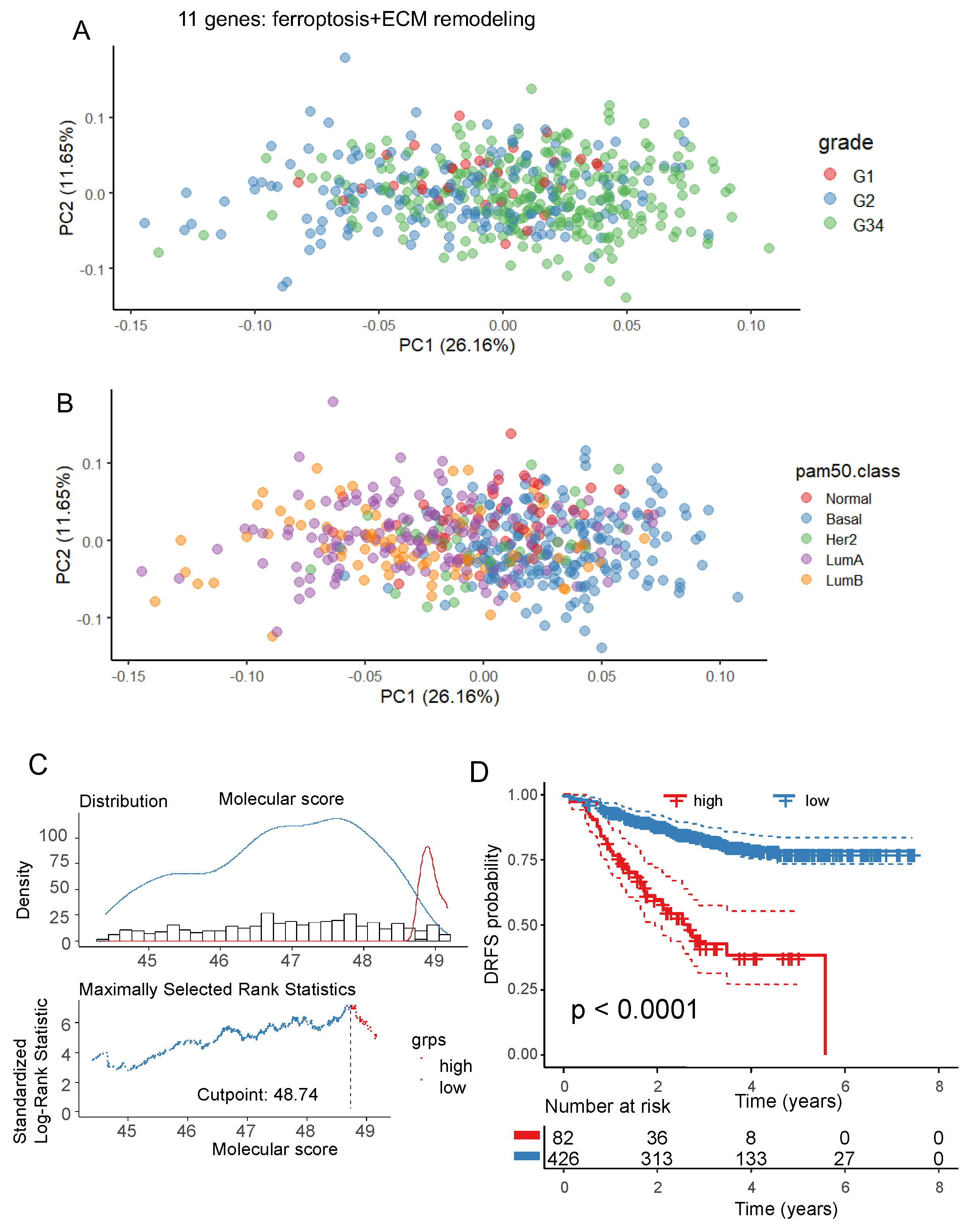 Preprints 76066 g004