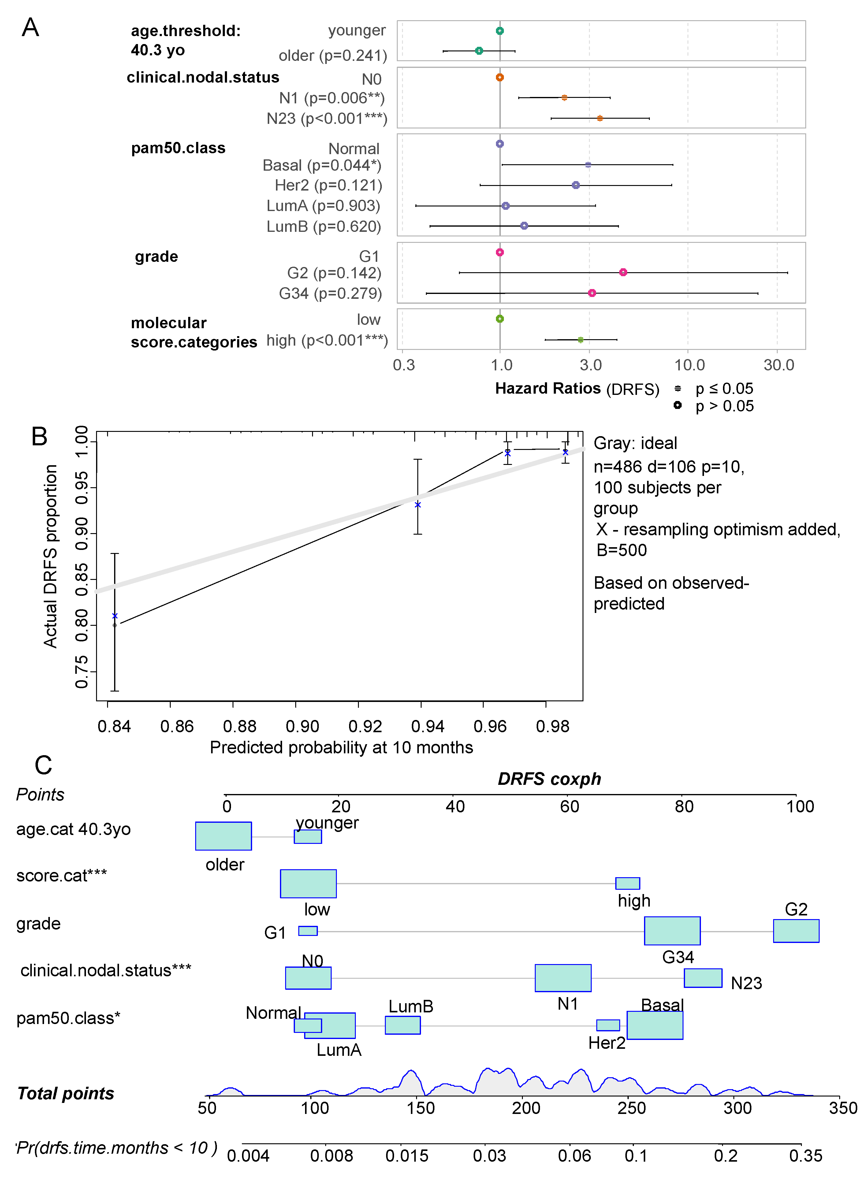 Preprints 76066 g005