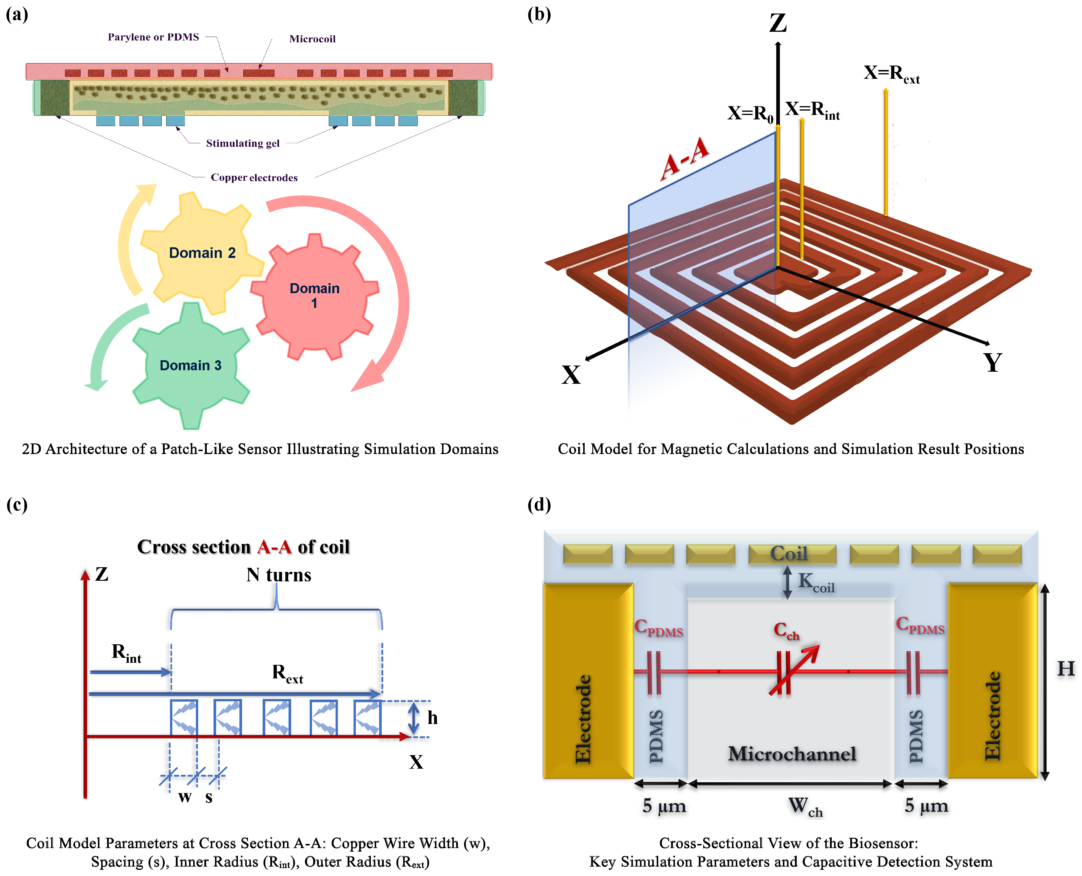 Preprints 111347 g002