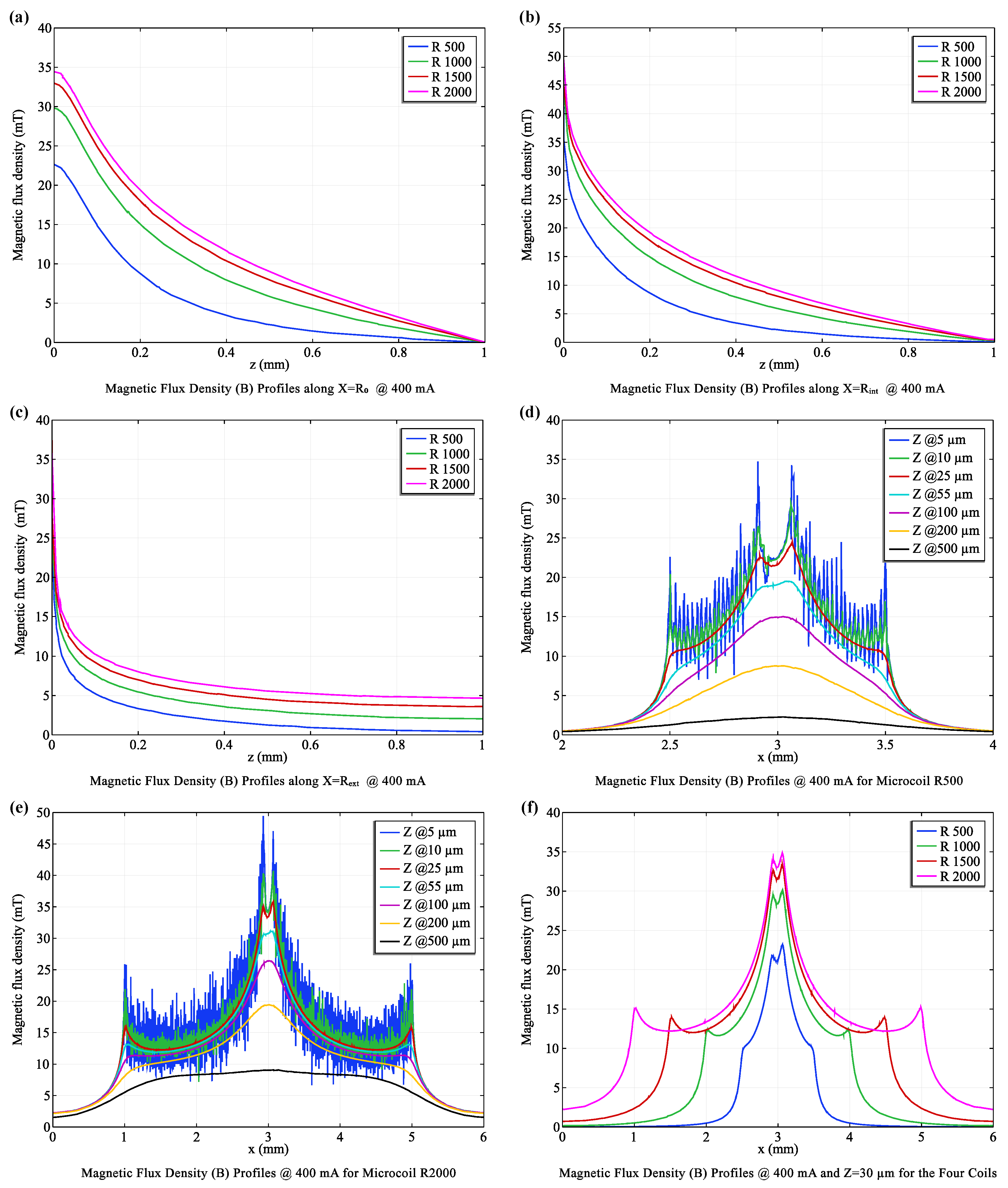 Preprints 111347 g003