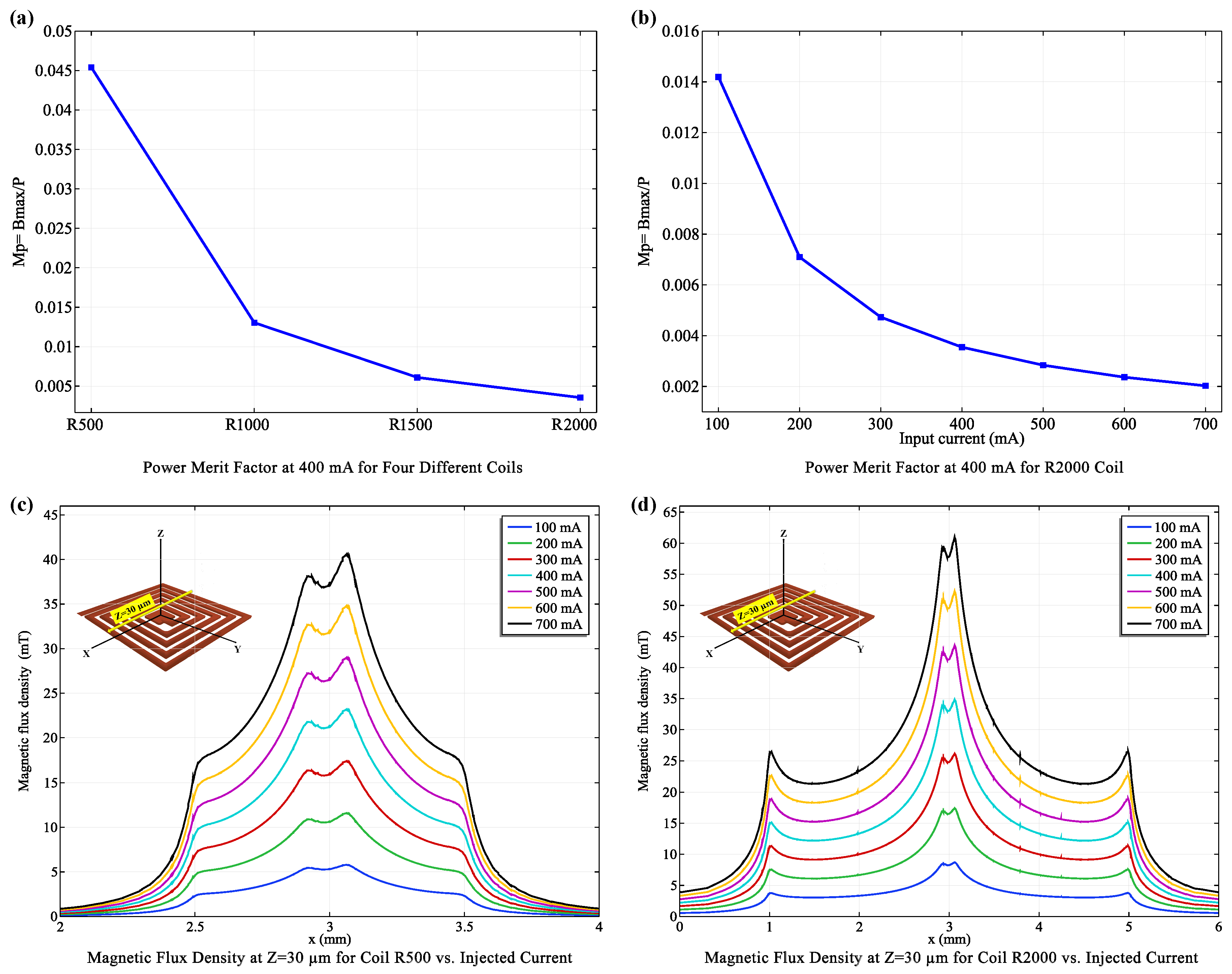 Preprints 111347 g005