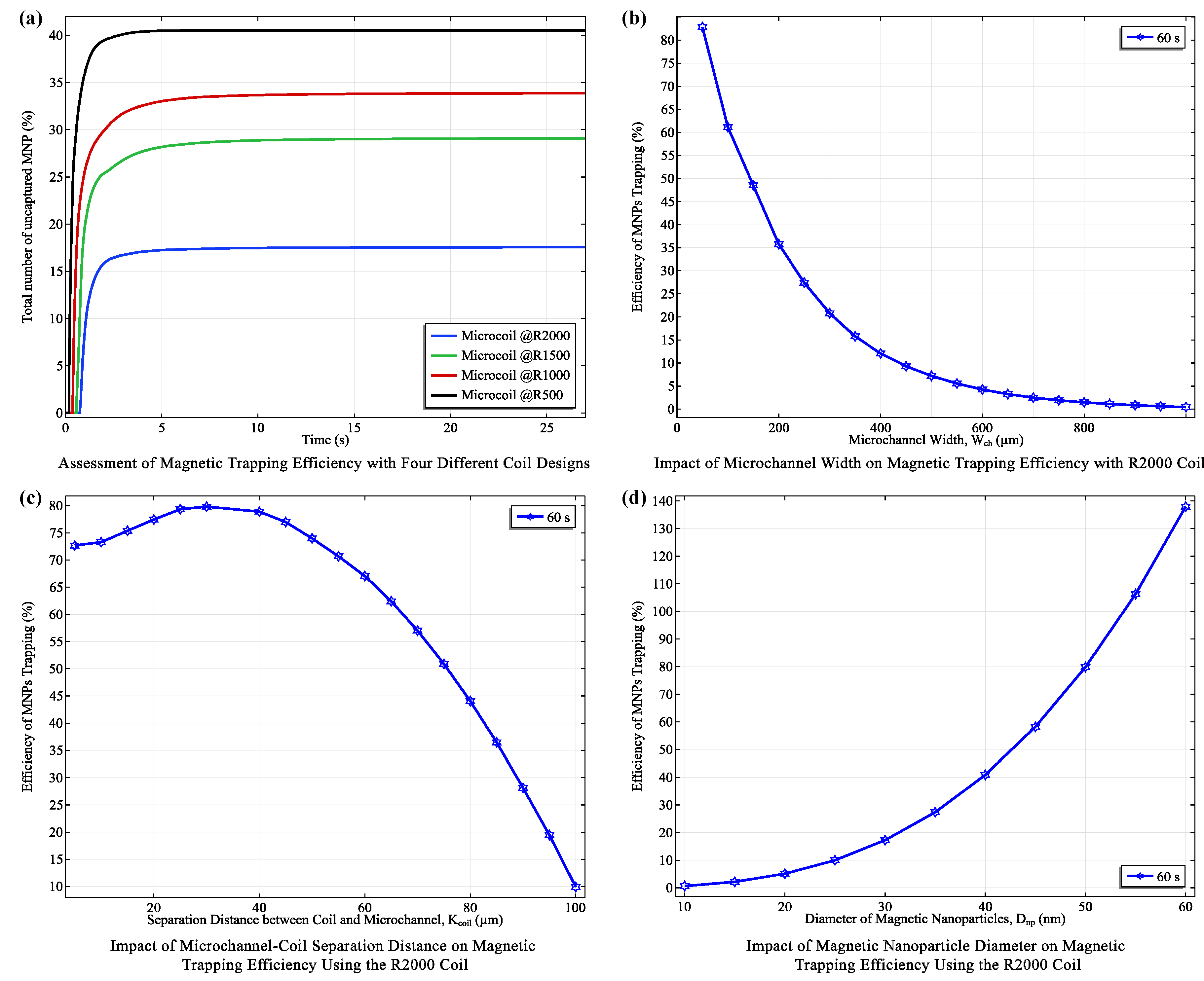 Preprints 111347 g007