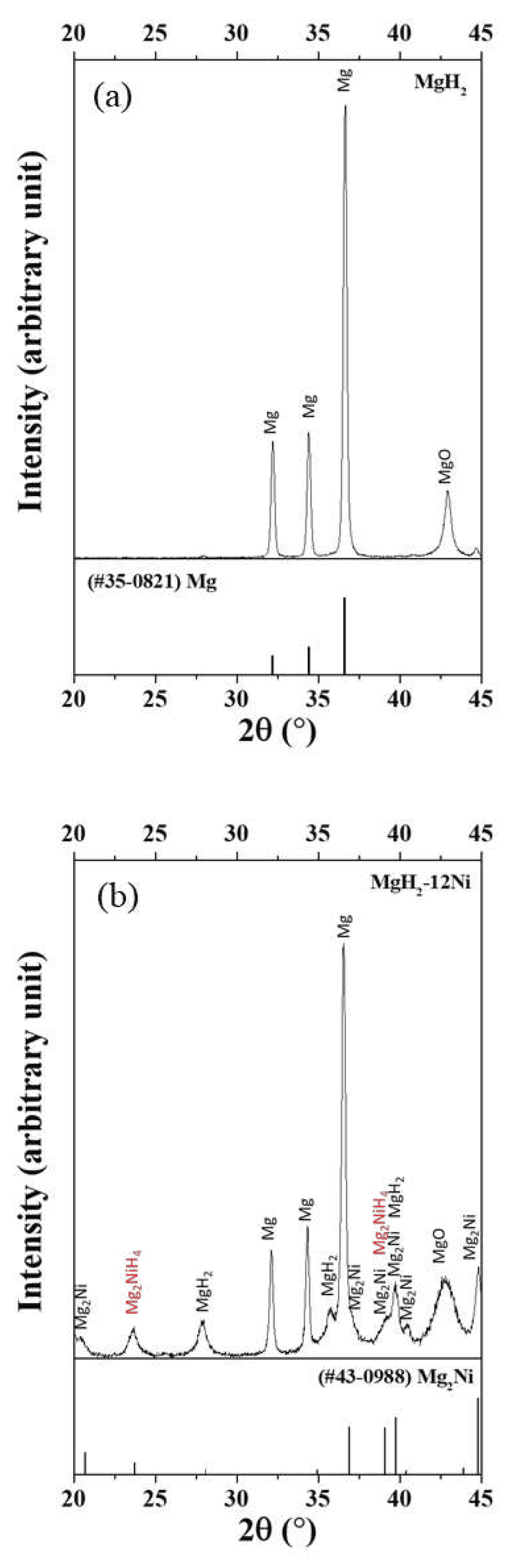 Preprints 79923 g001