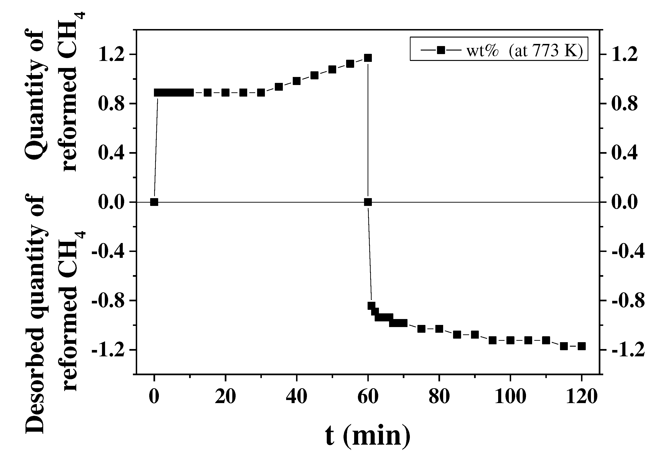 Preprints 79923 g002