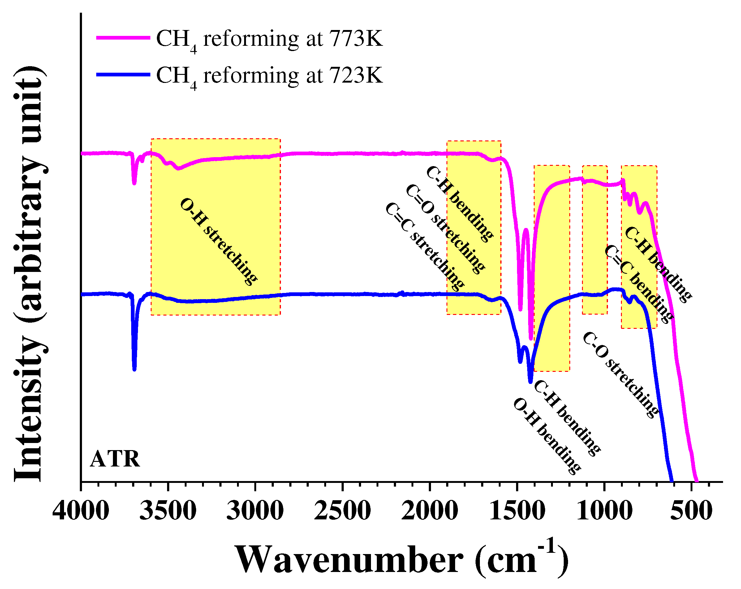 Preprints 79923 g003