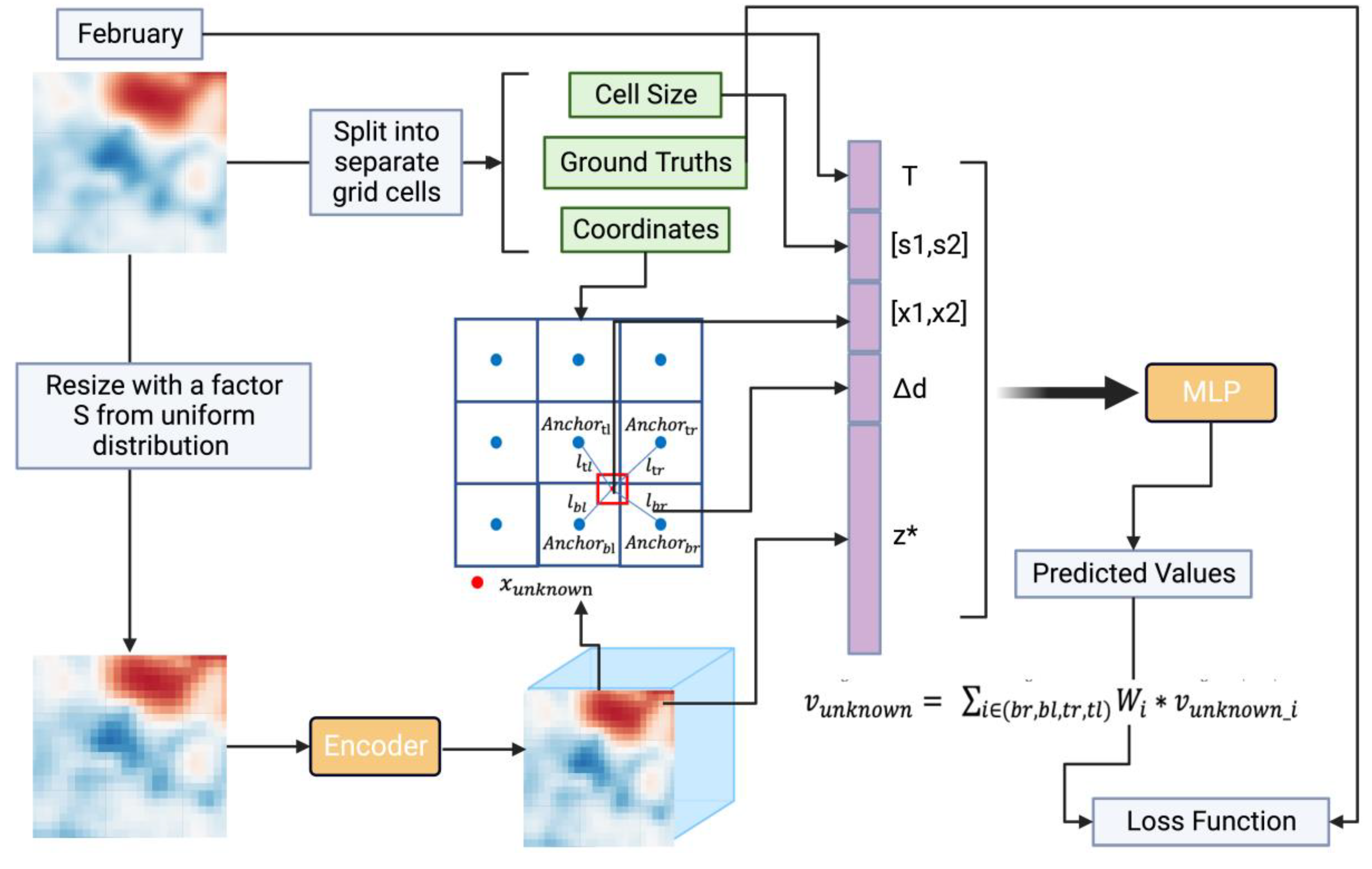 Preprints 88333 g004