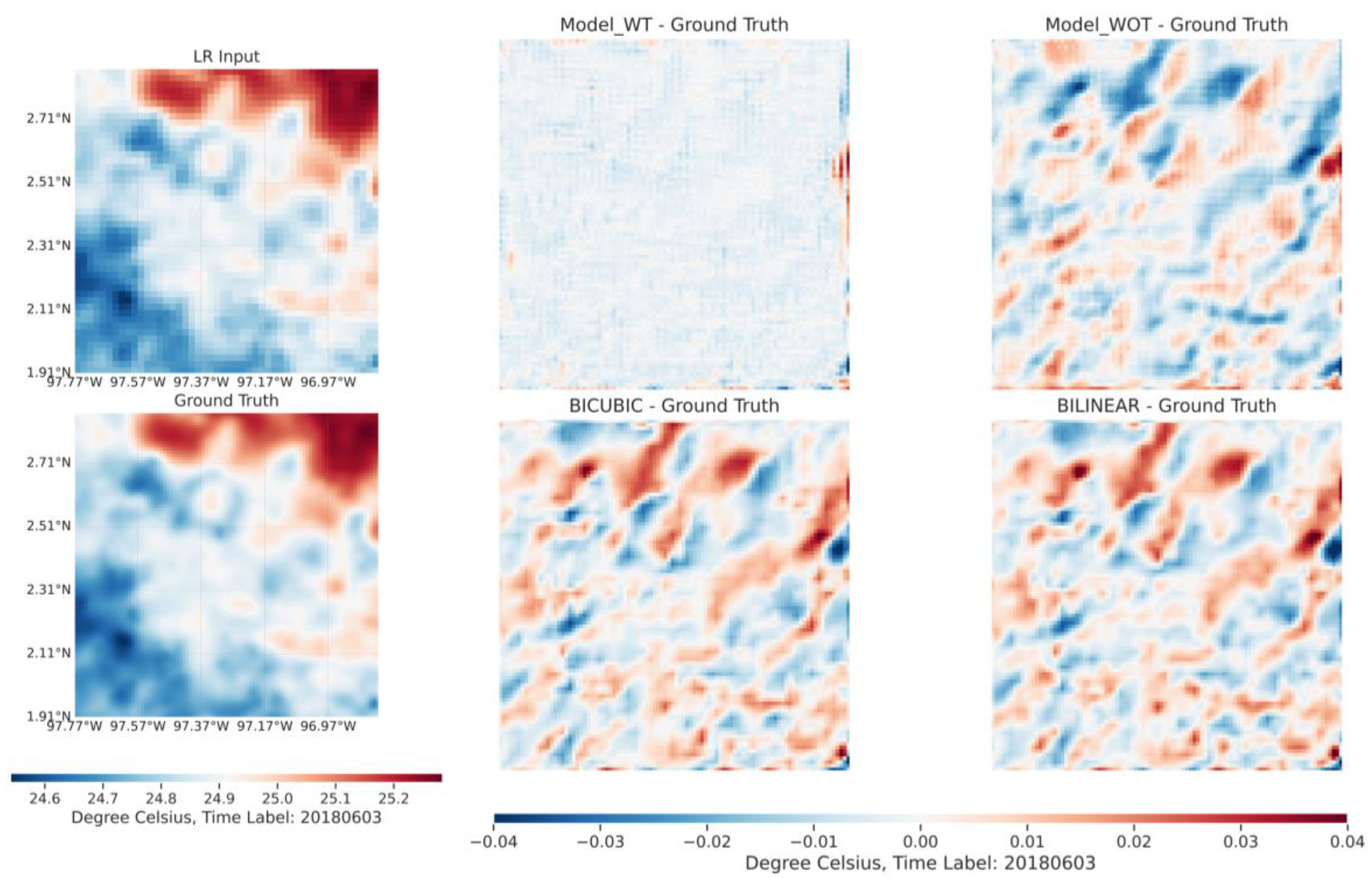 Preprints 88333 g005