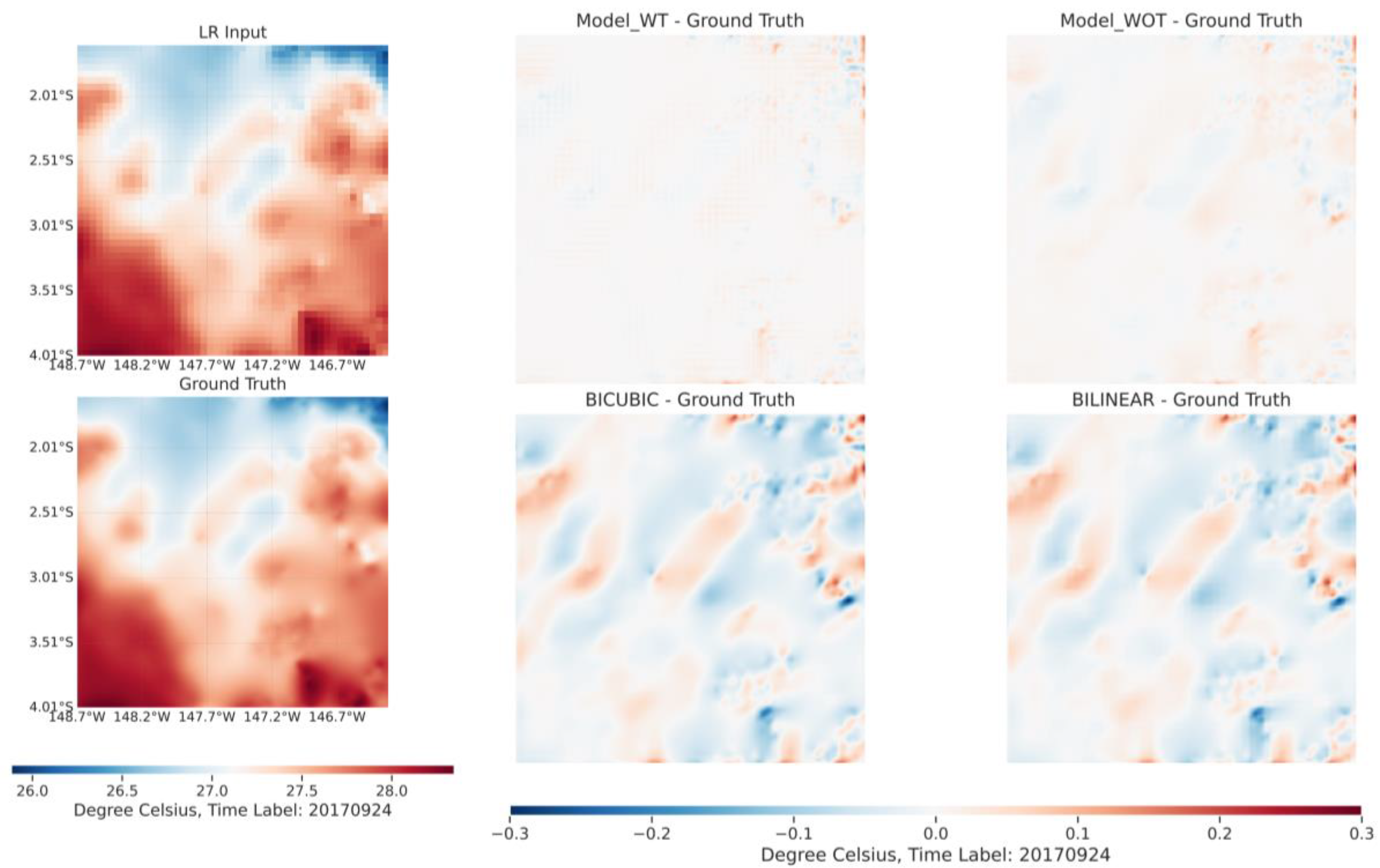 Preprints 88333 g006