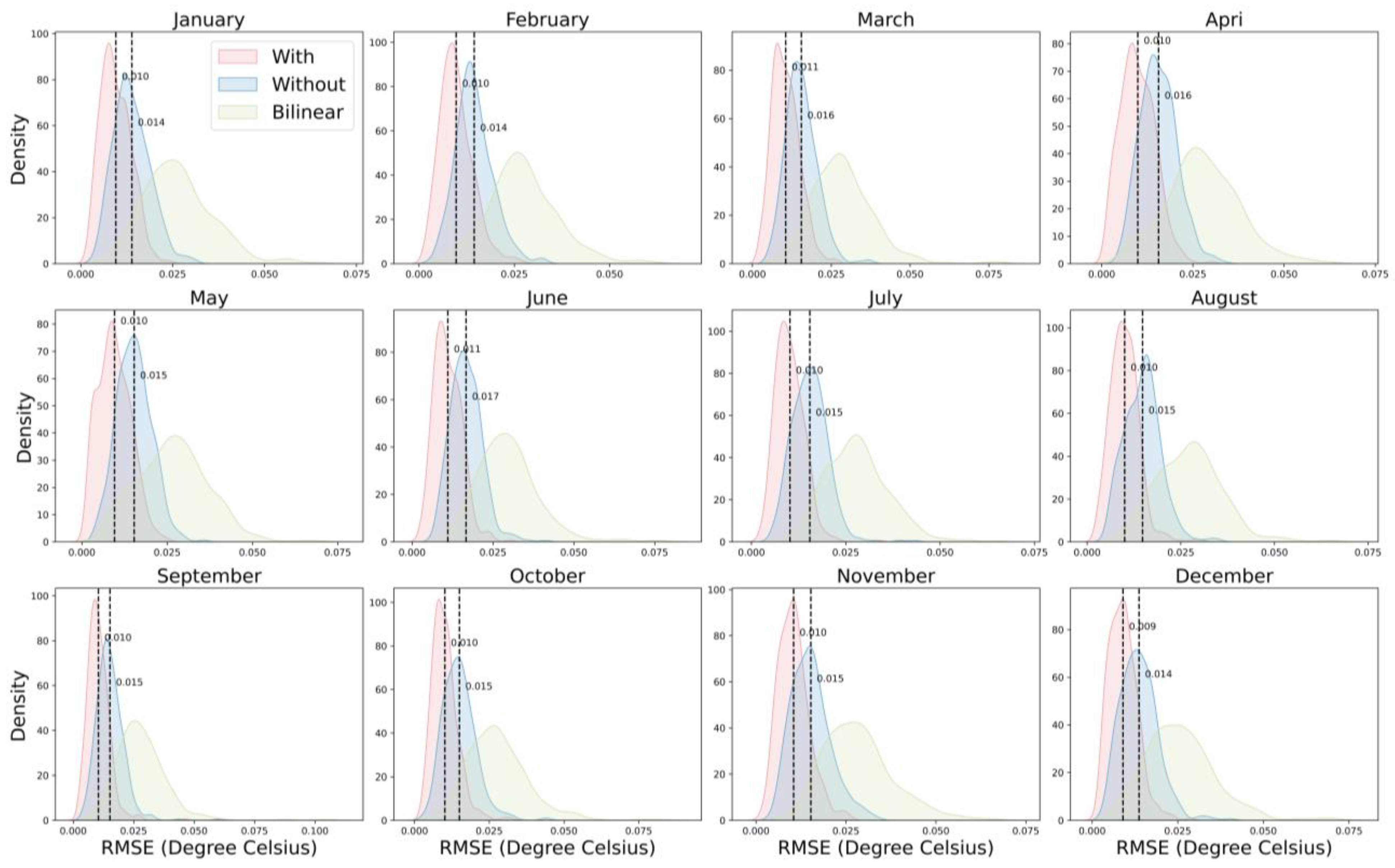 Preprints 88333 g007