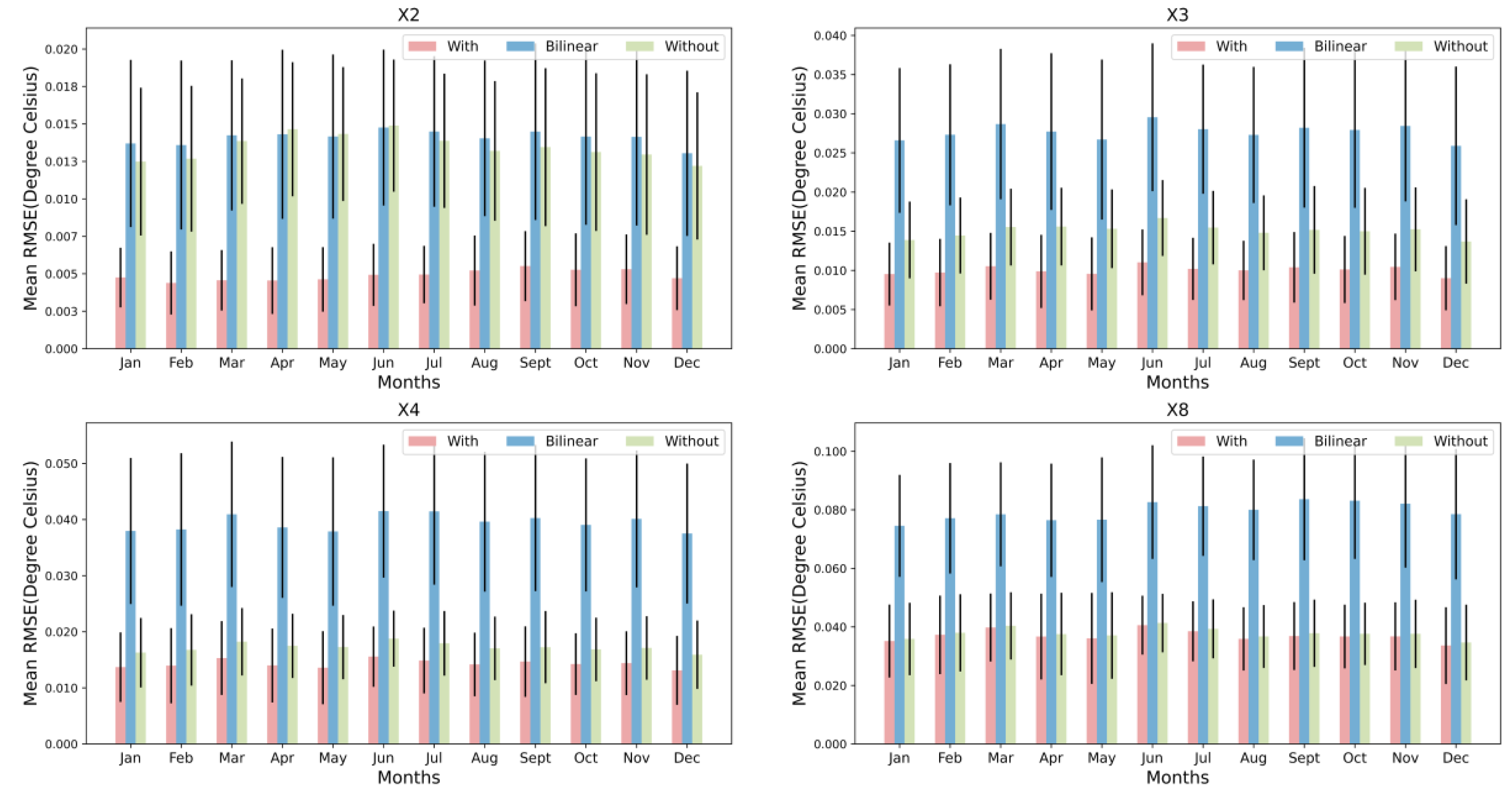 Preprints 88333 g008