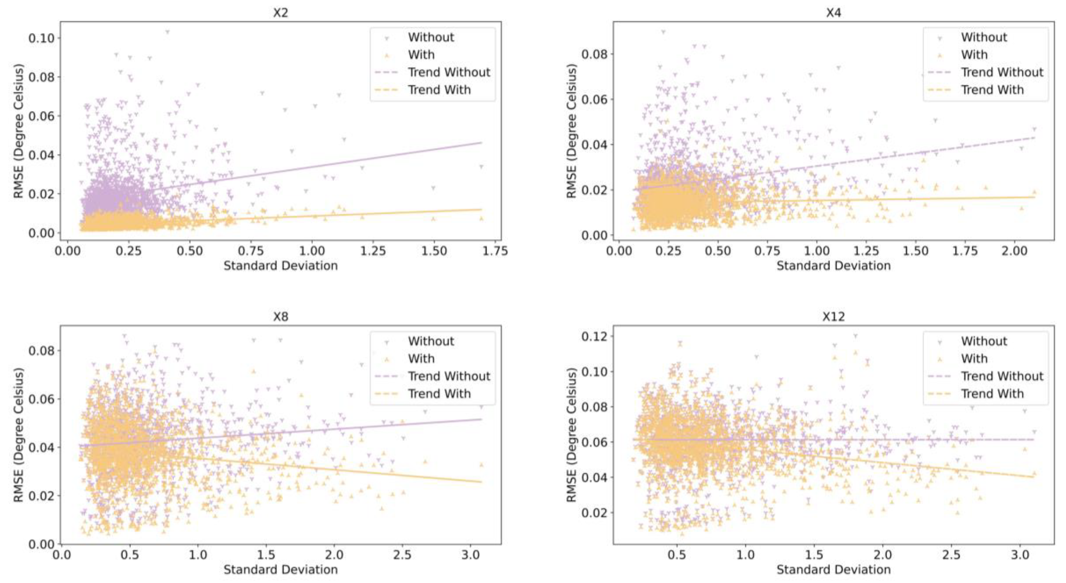 Preprints 88333 g009