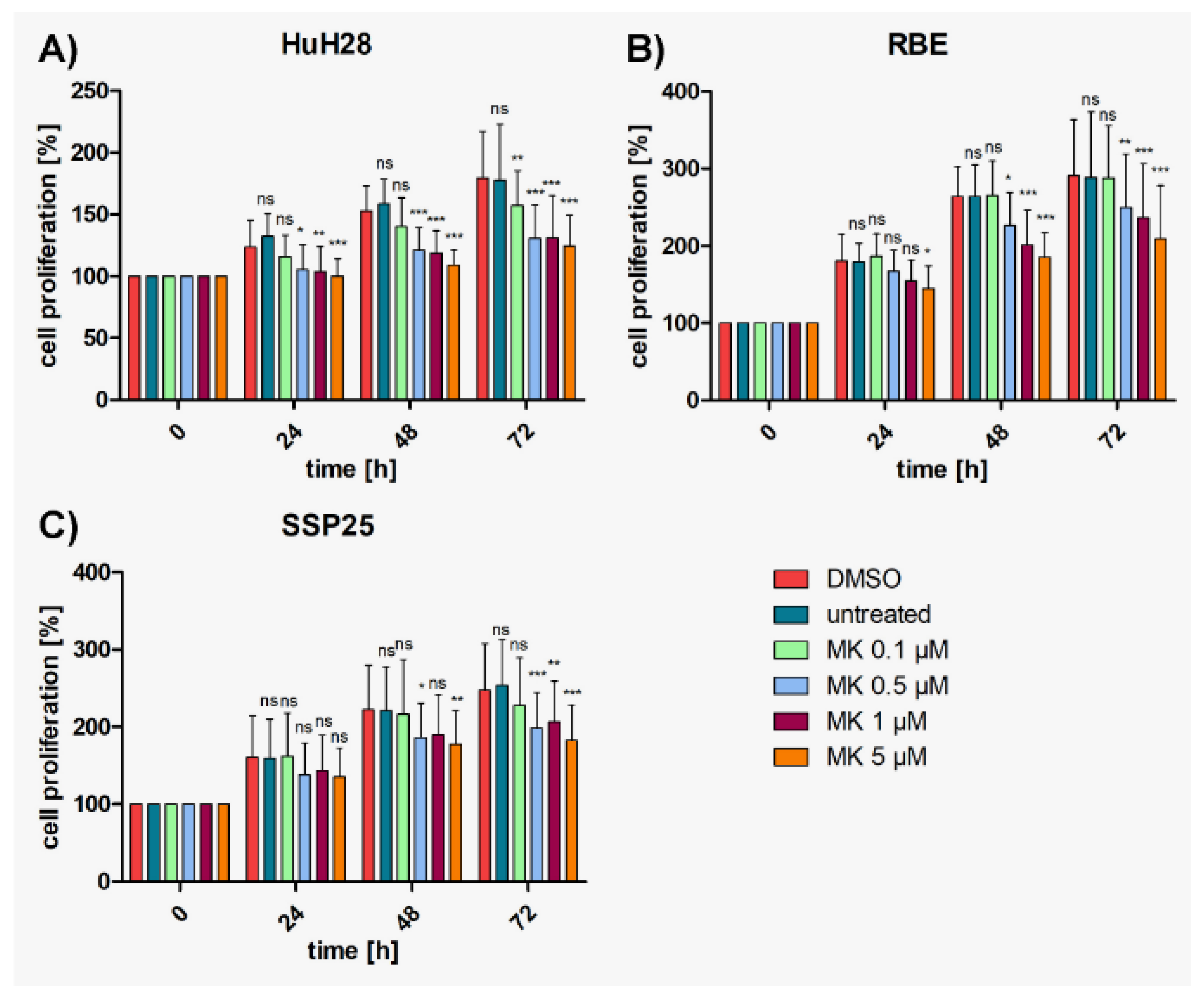 Preprints 100538 g001