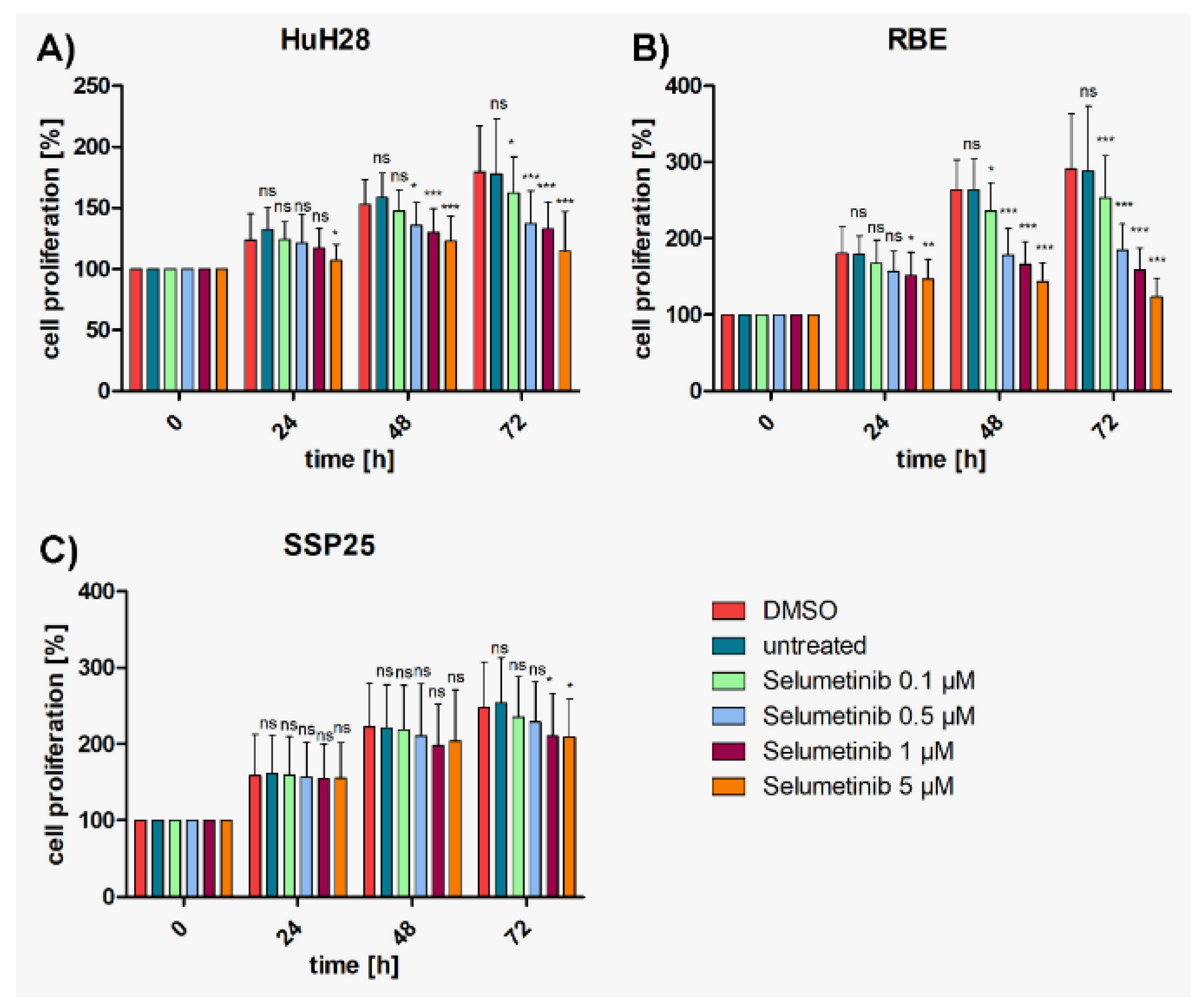 Preprints 100538 g002