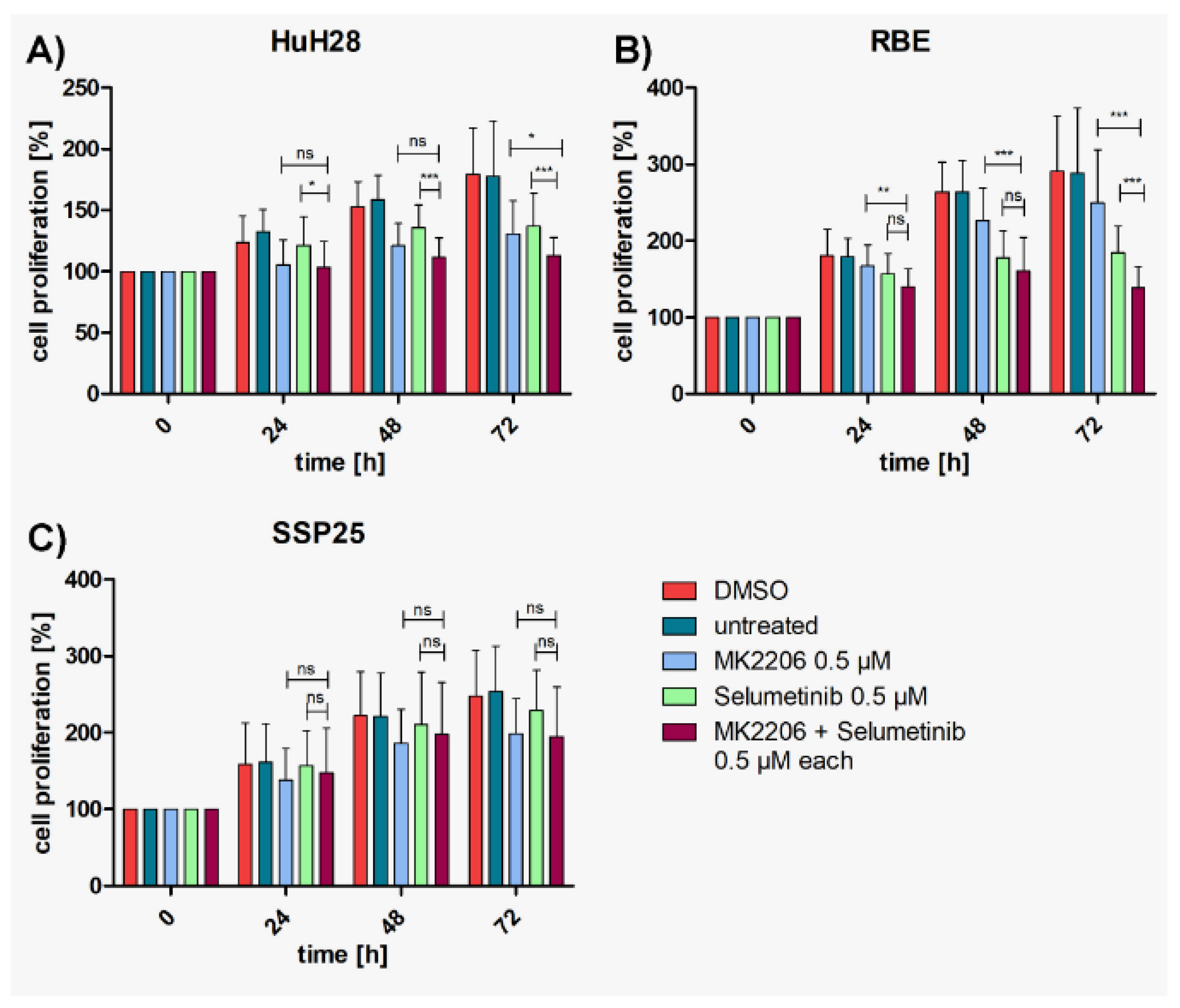 Preprints 100538 g003