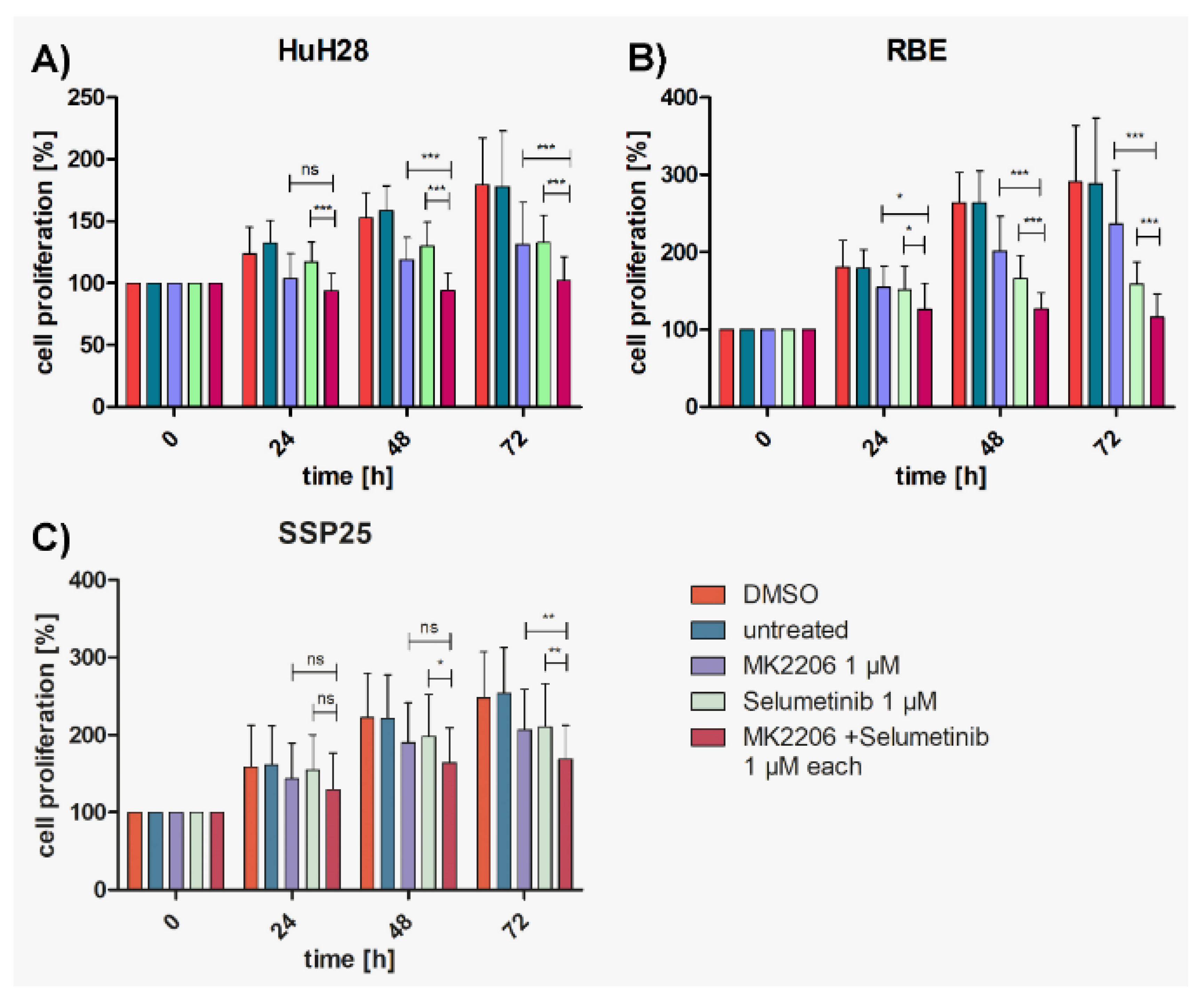 Preprints 100538 g004