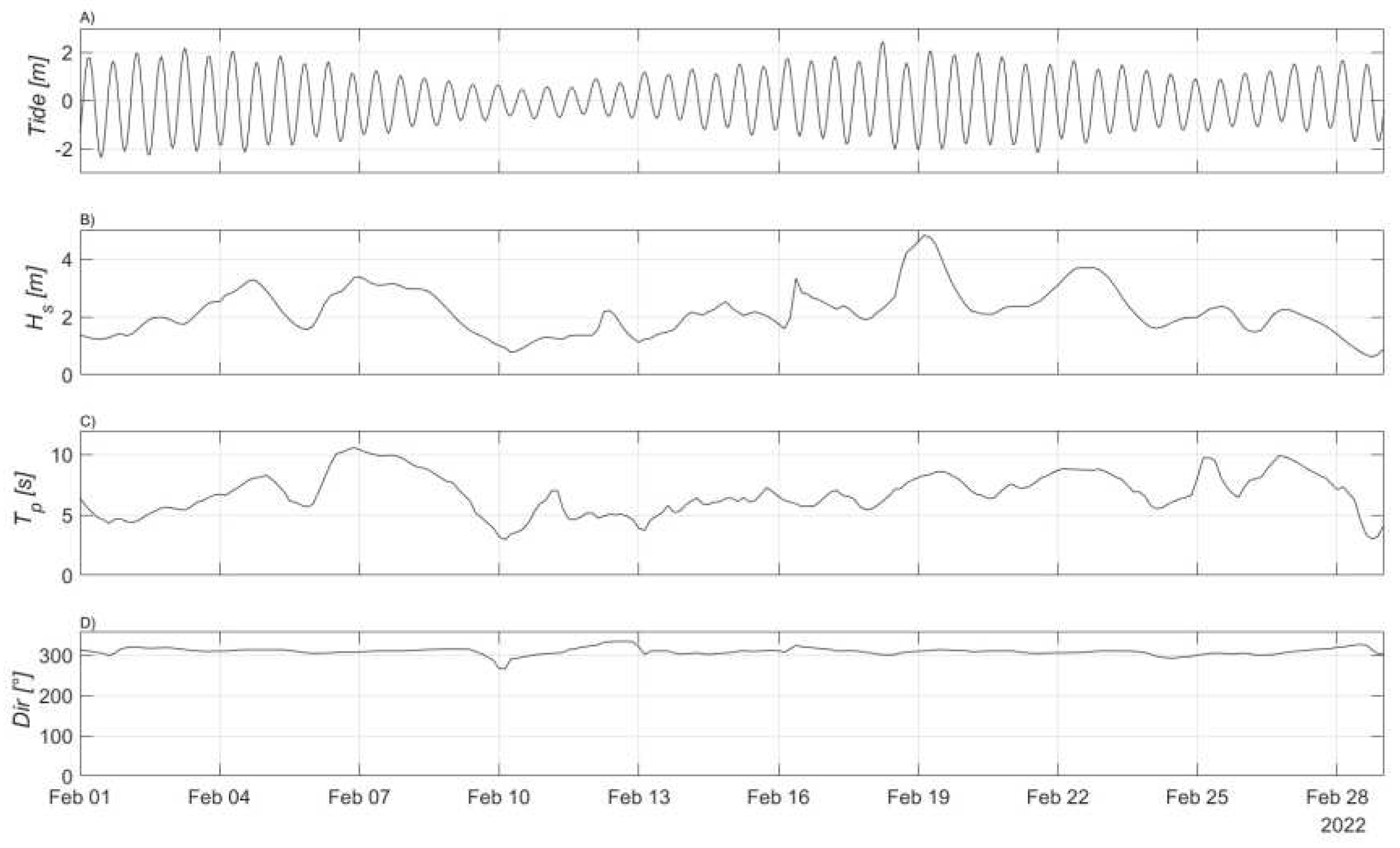 Preprints 98603 g002