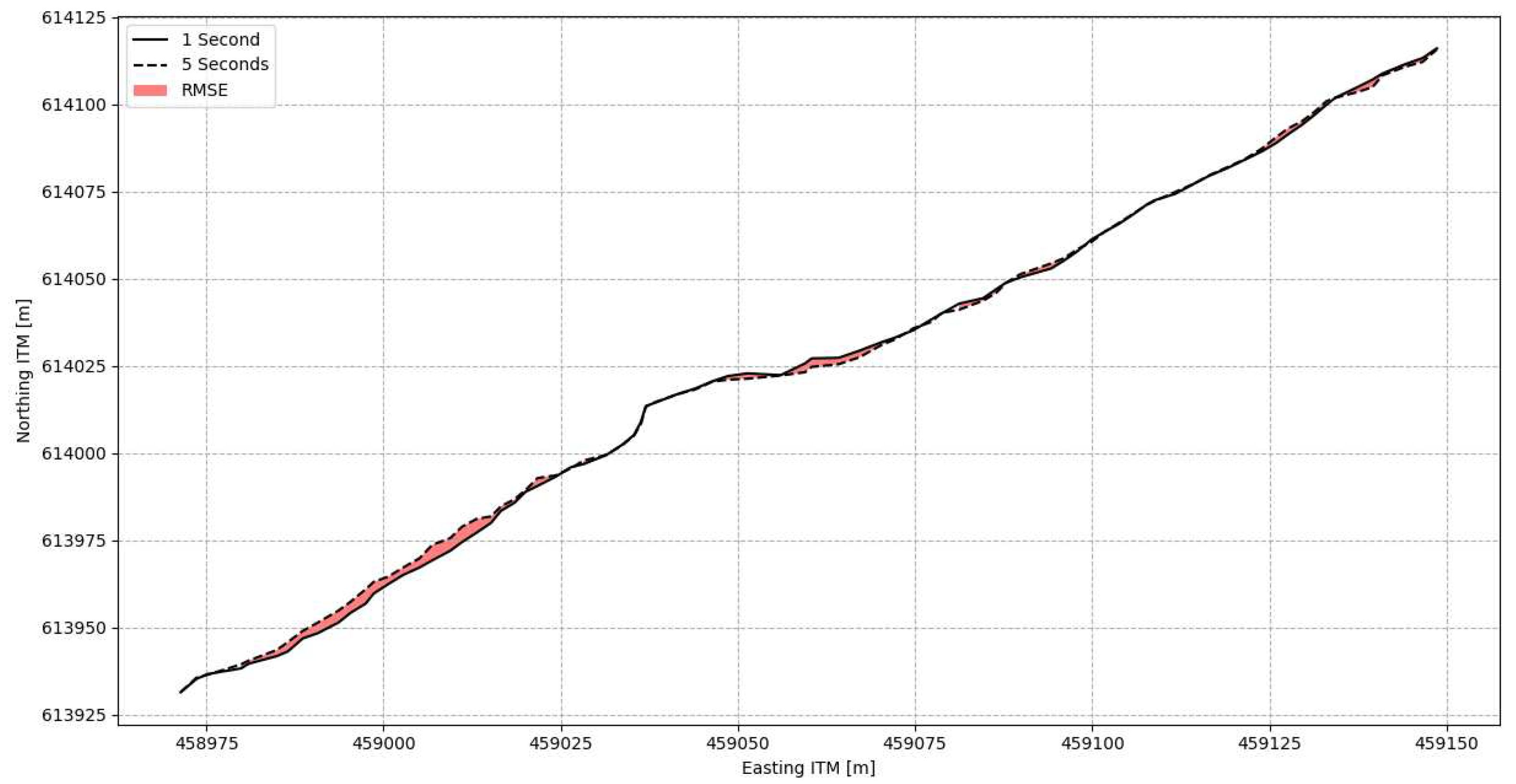 Preprints 98603 g010