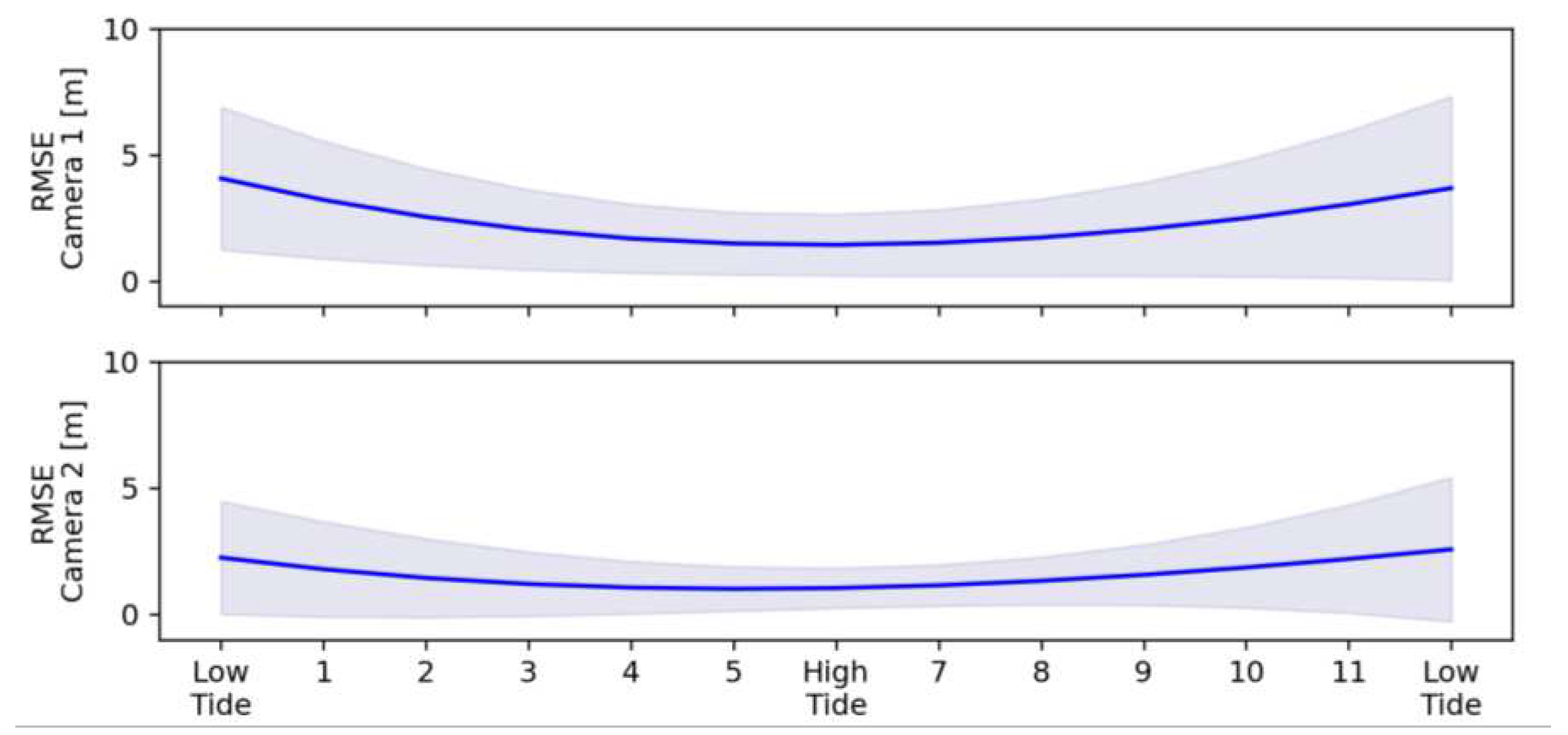 Preprints 98603 g011