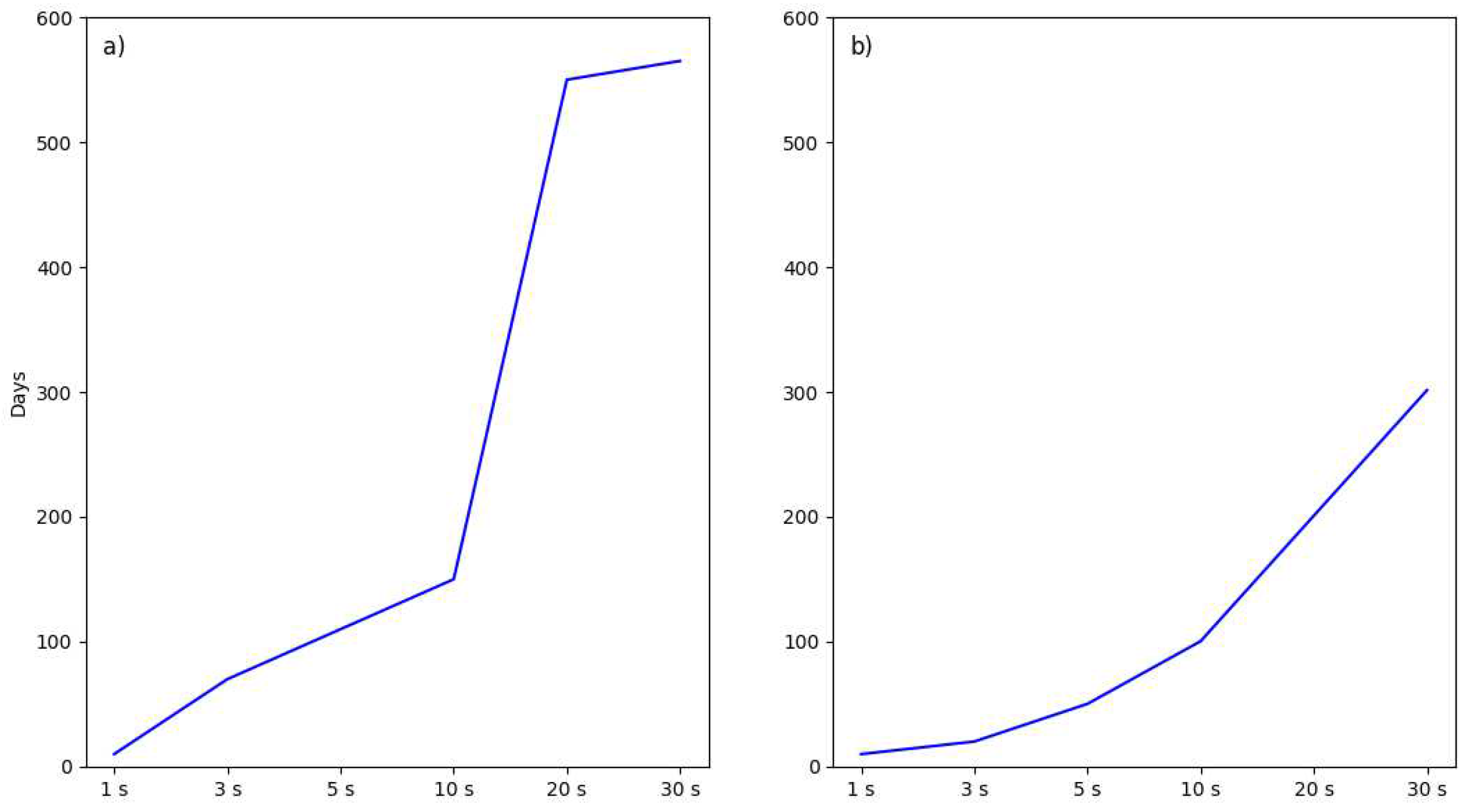 Preprints 98603 g014