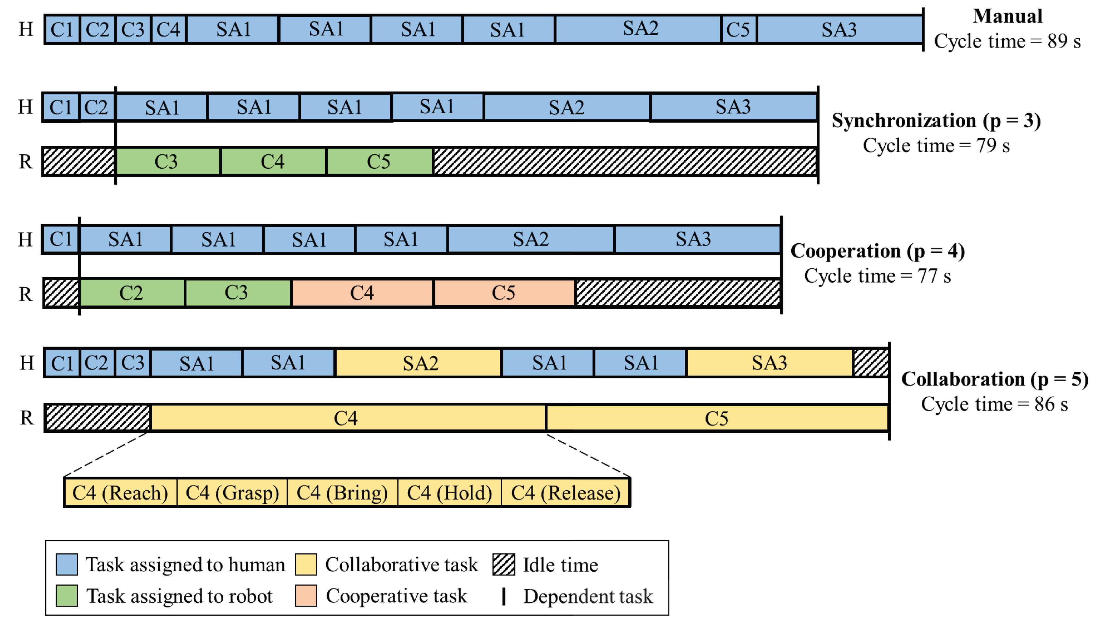 Preprints 137367 g011