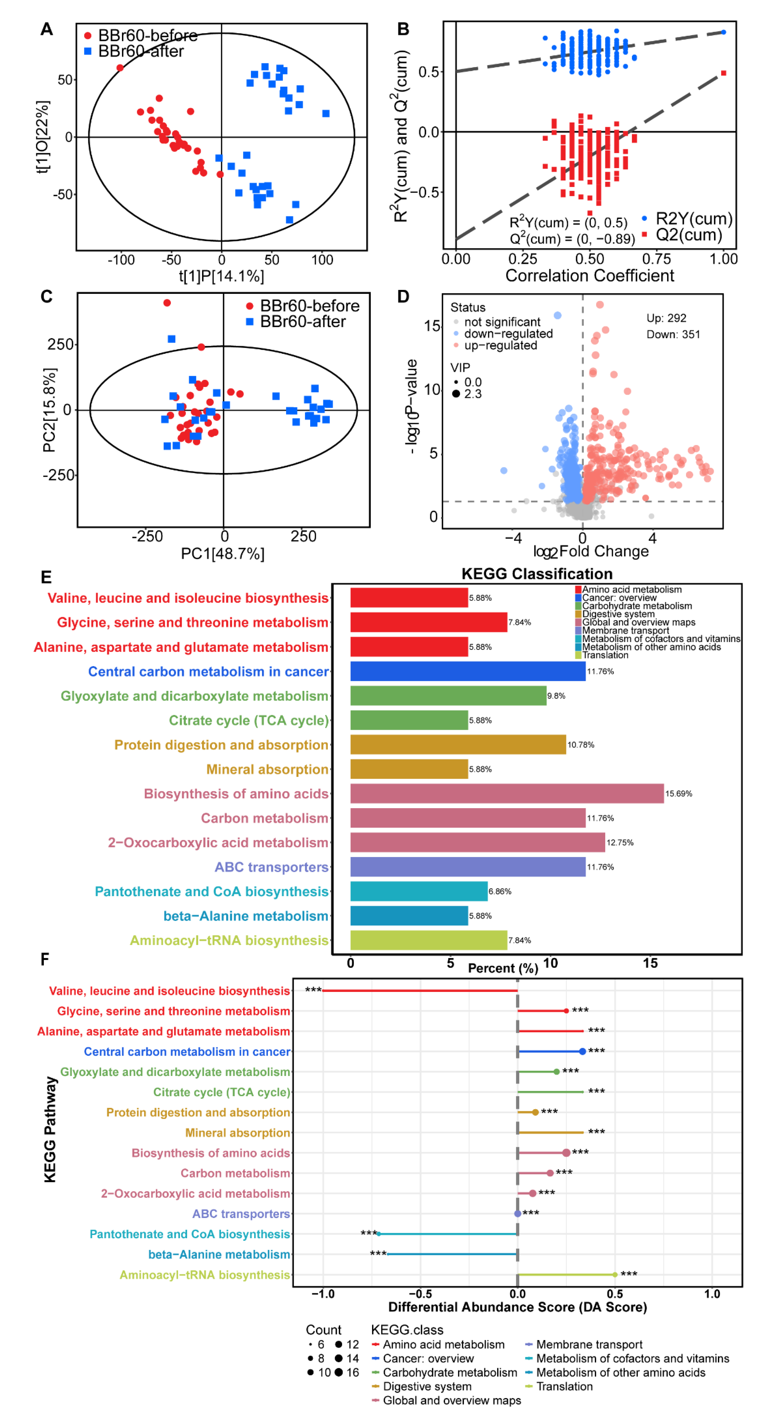 Preprints 117792 g003