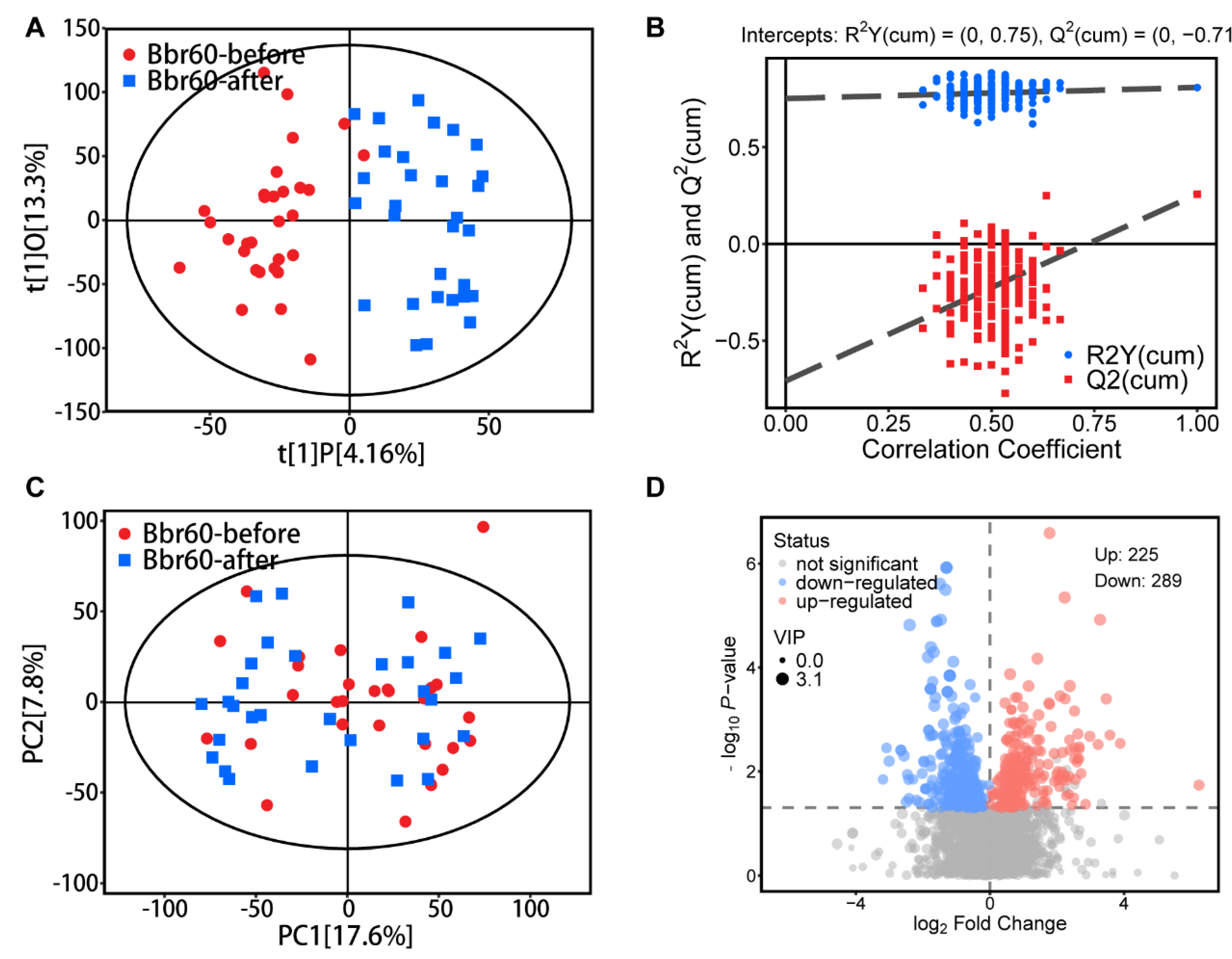 Preprints 117792 g004