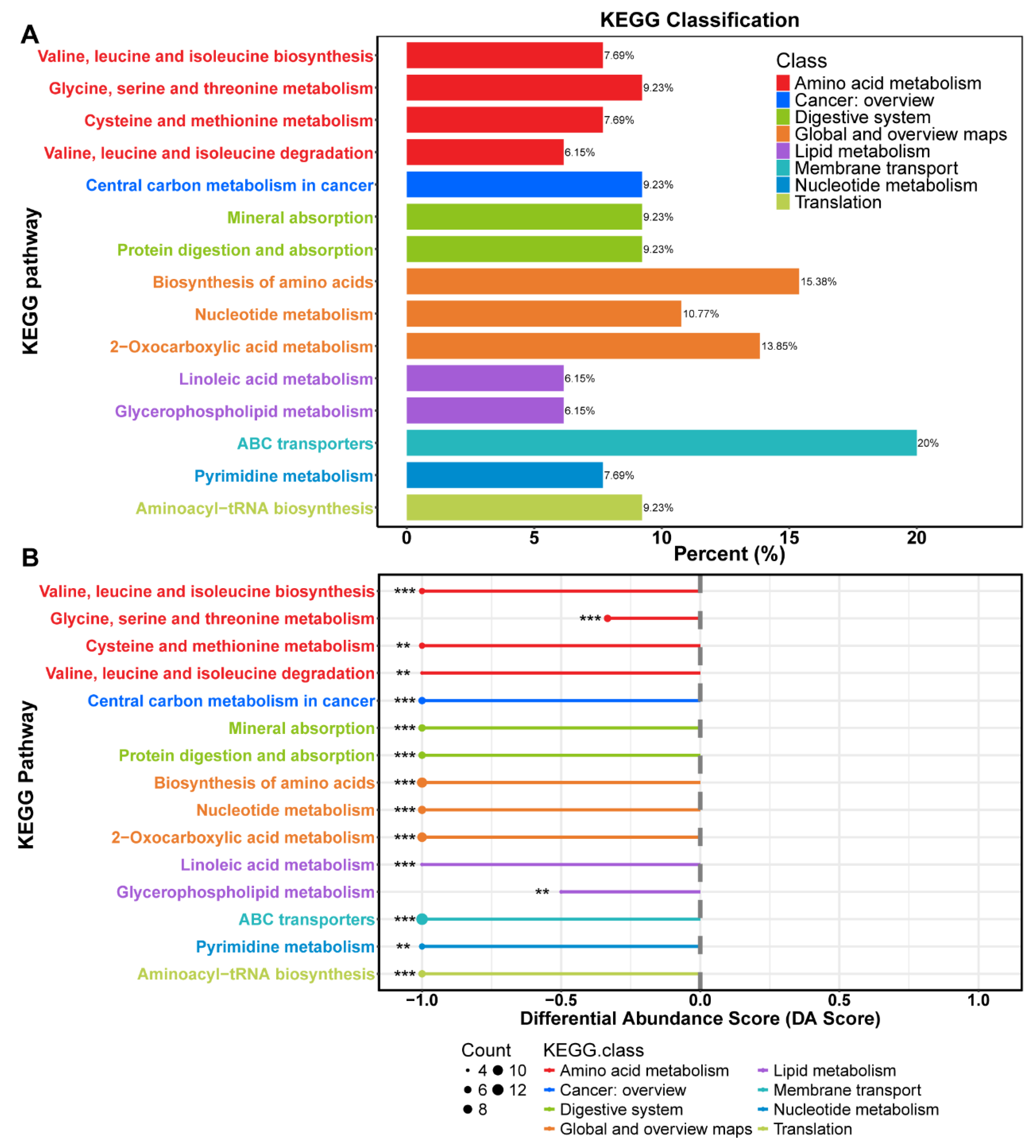 Preprints 117792 g005