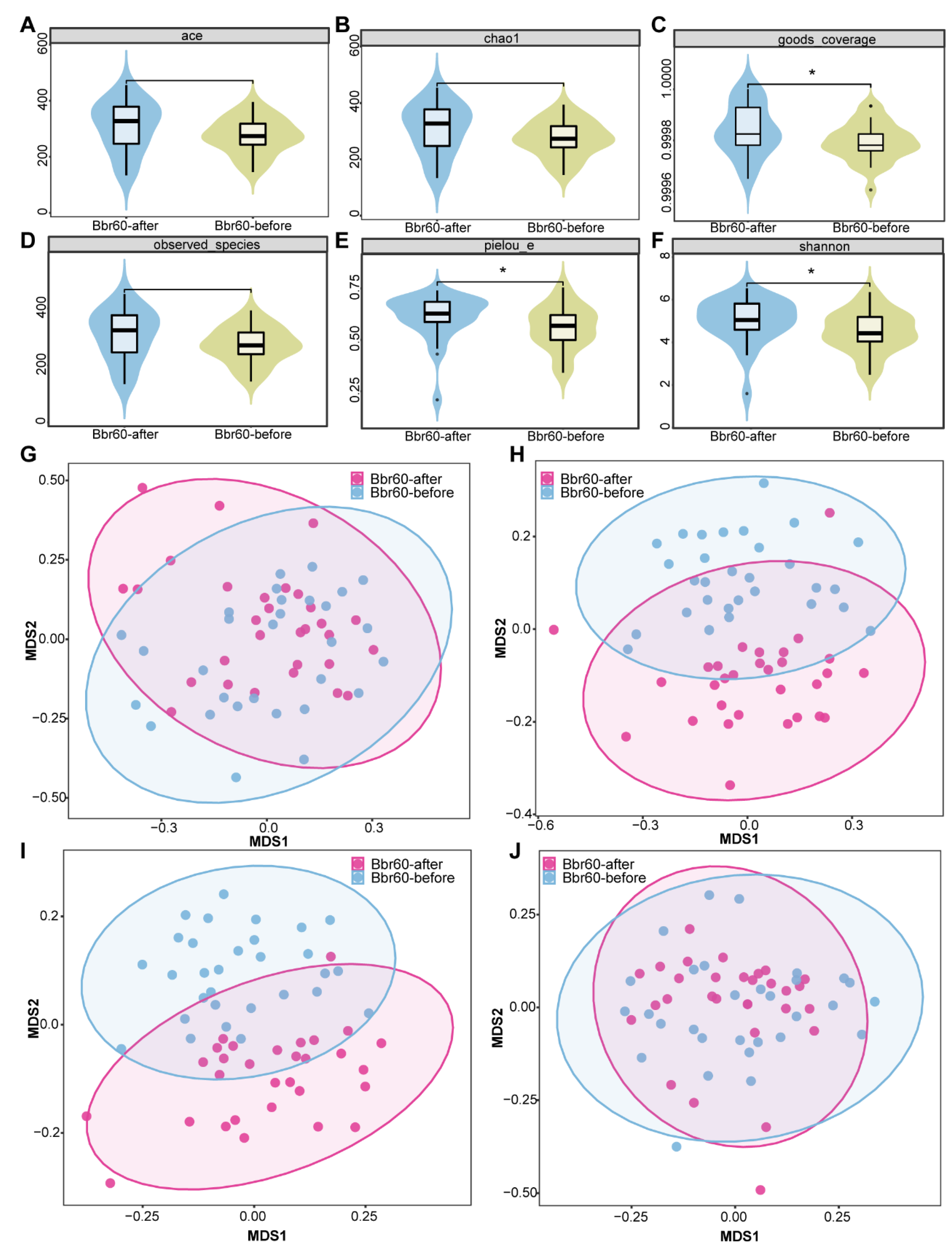 Preprints 117792 g006