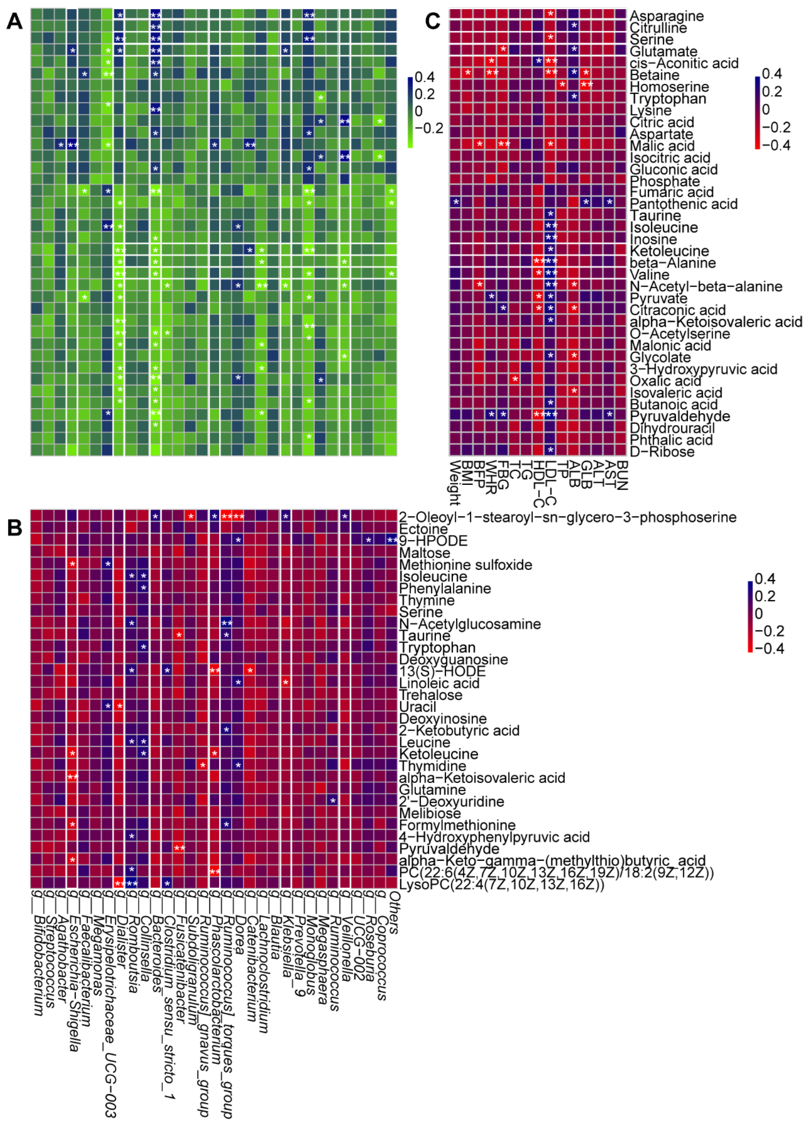 Preprints 117792 g008