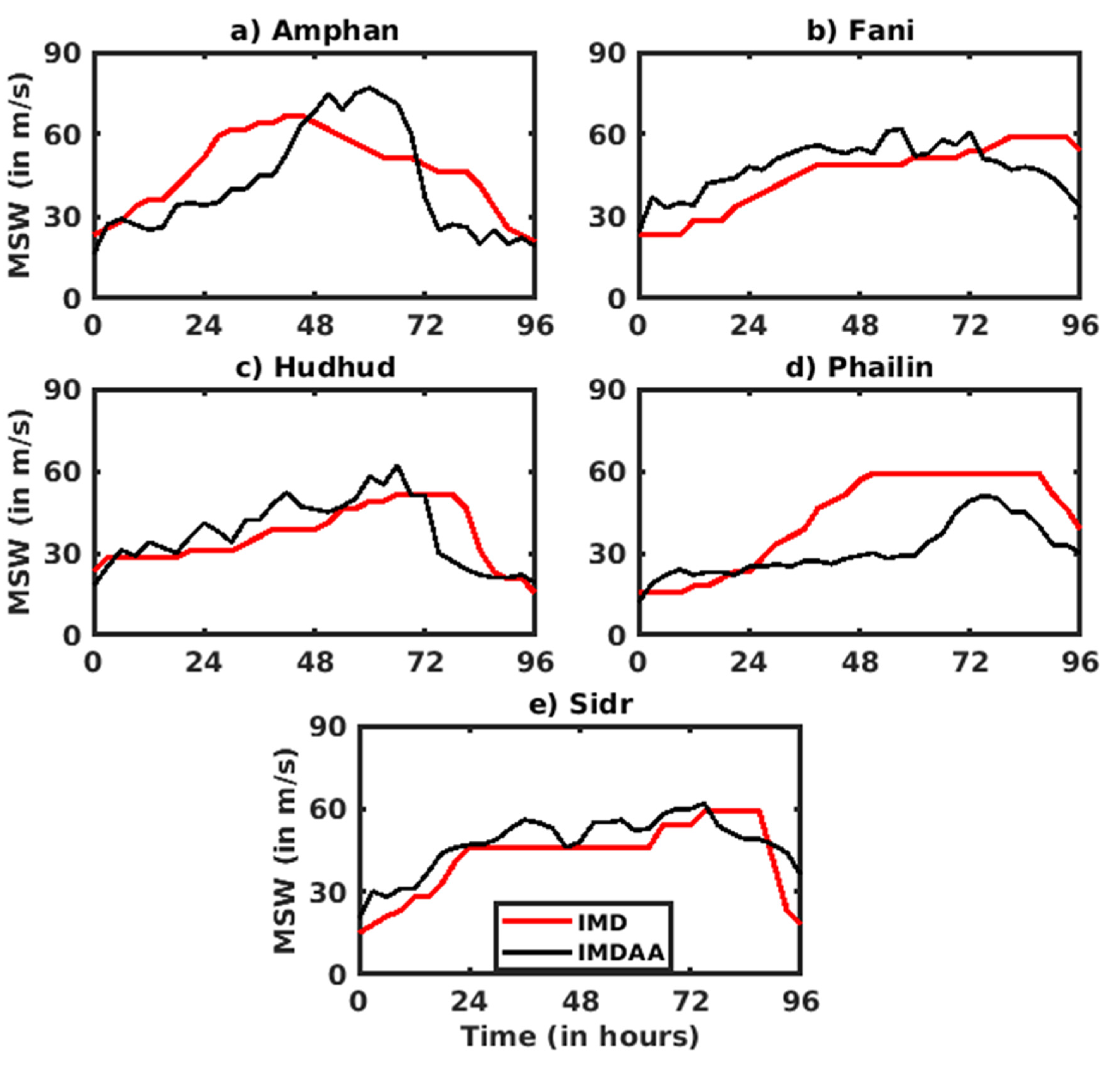 Preprints 98357 g003