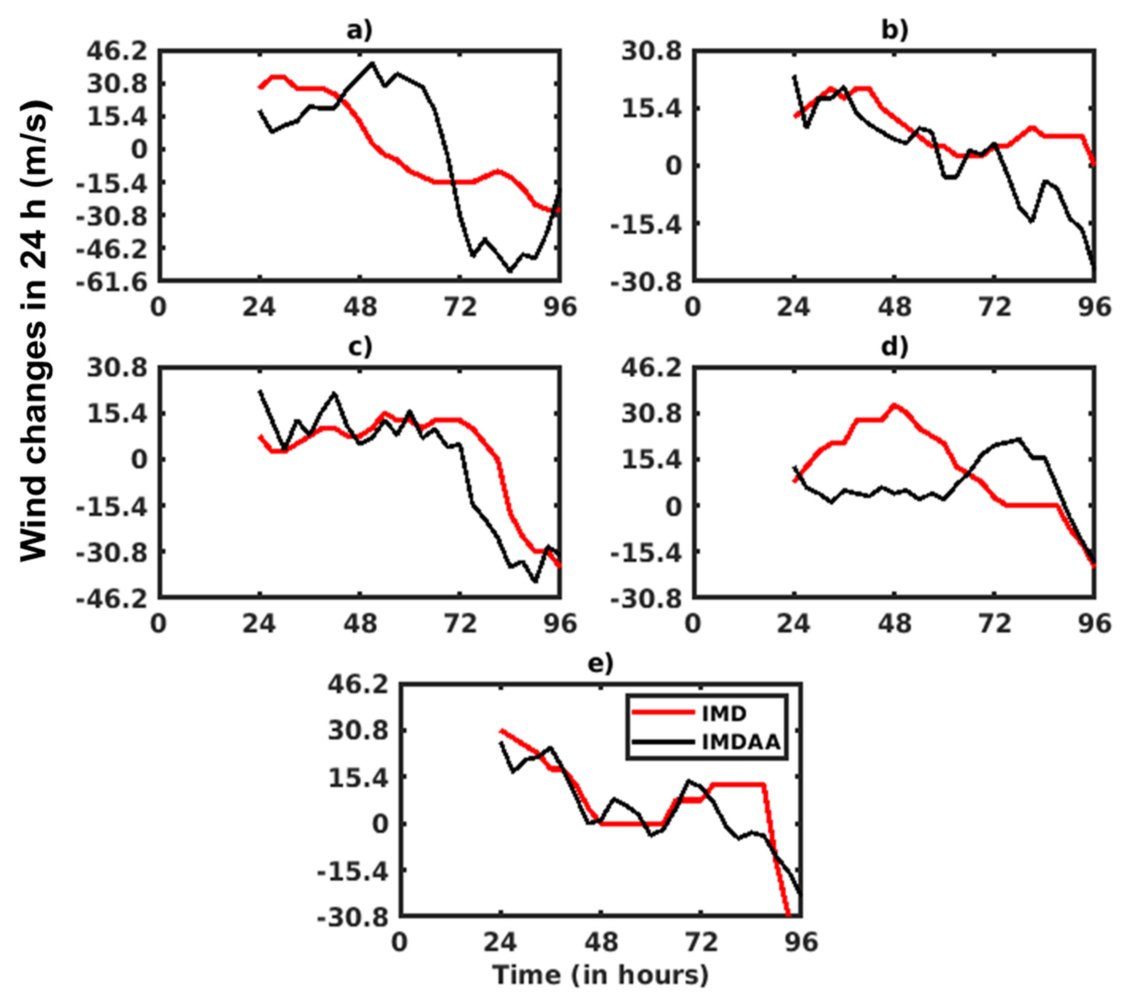 Preprints 98357 g004