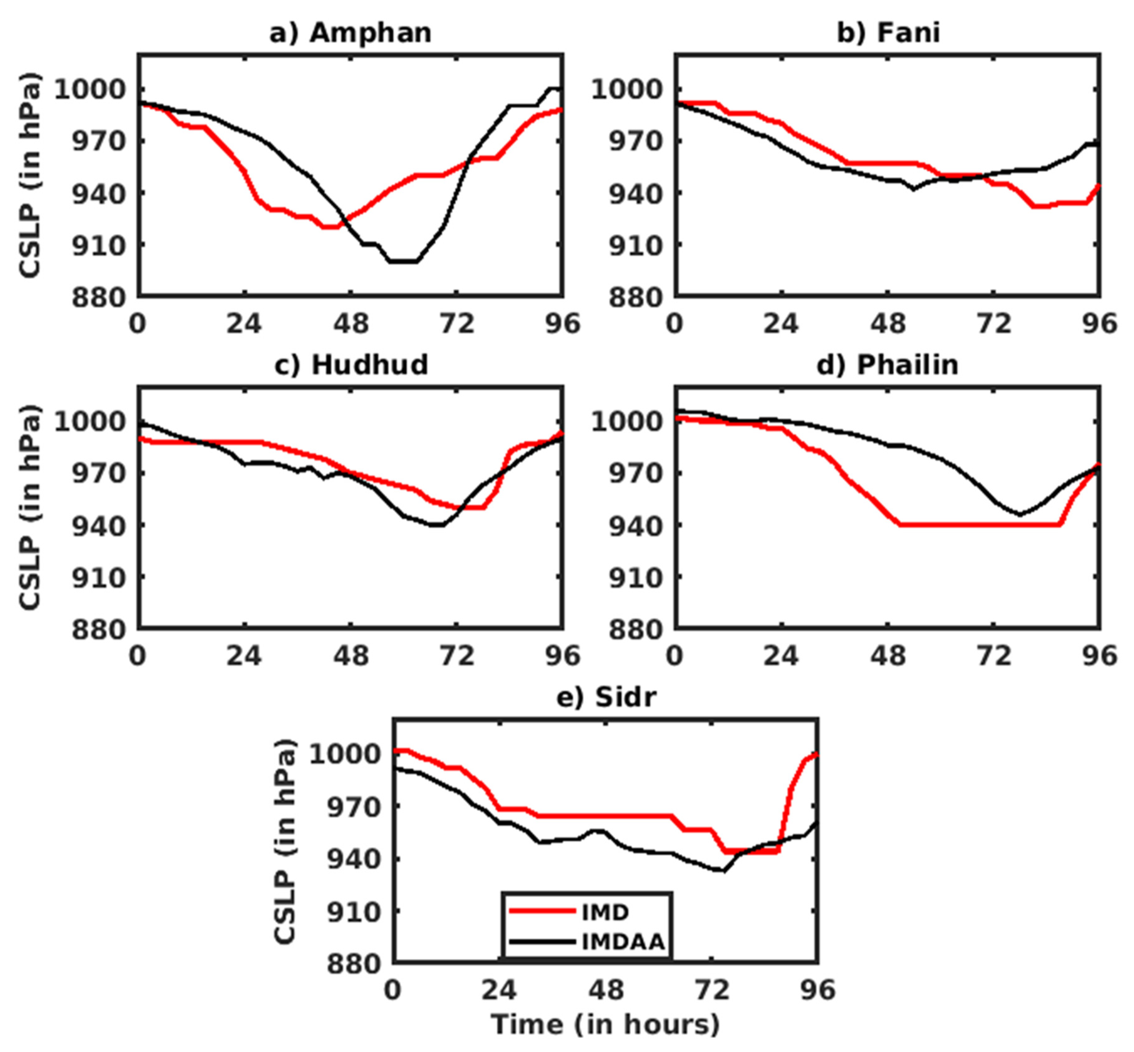 Preprints 98357 g005