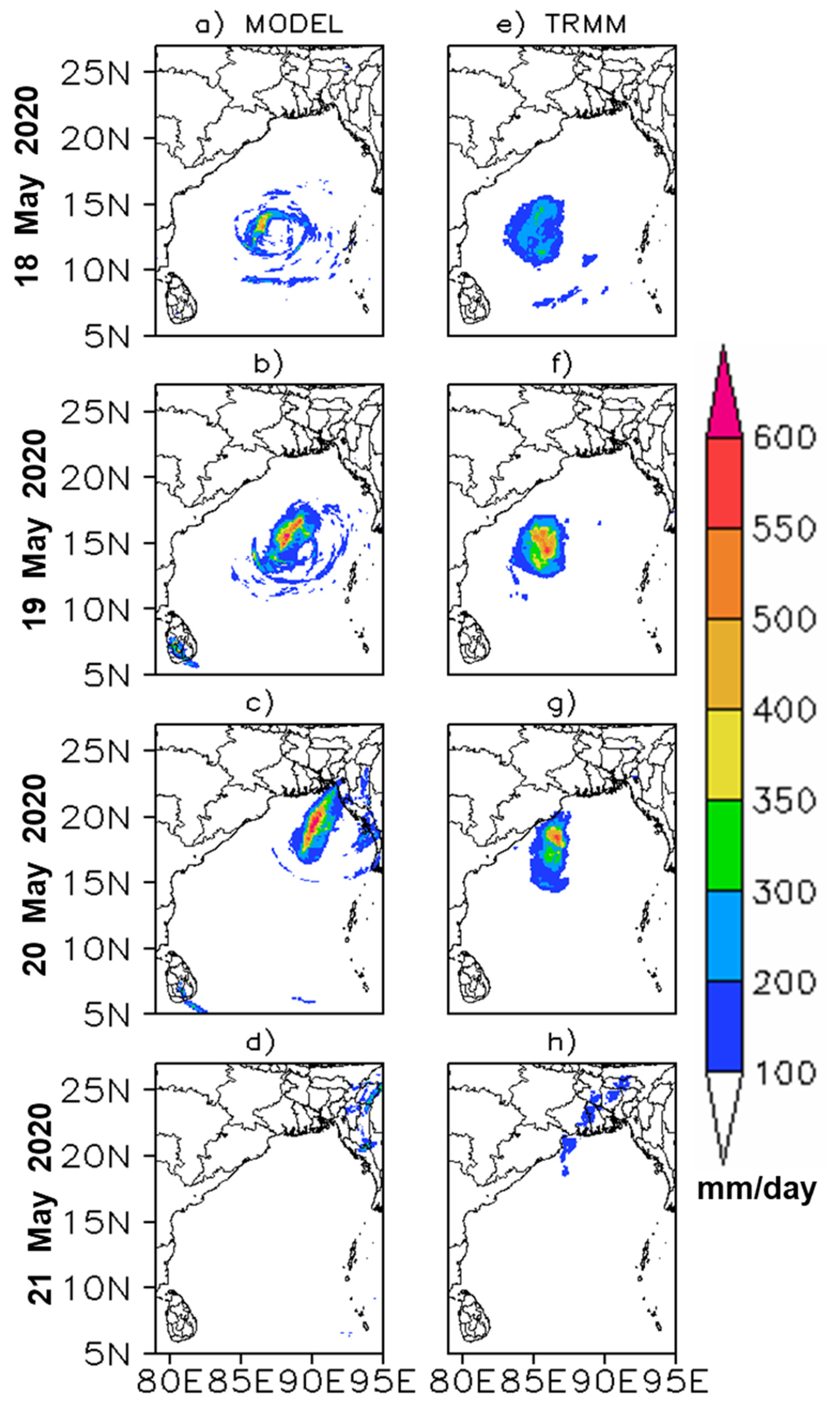 Preprints 98357 g007