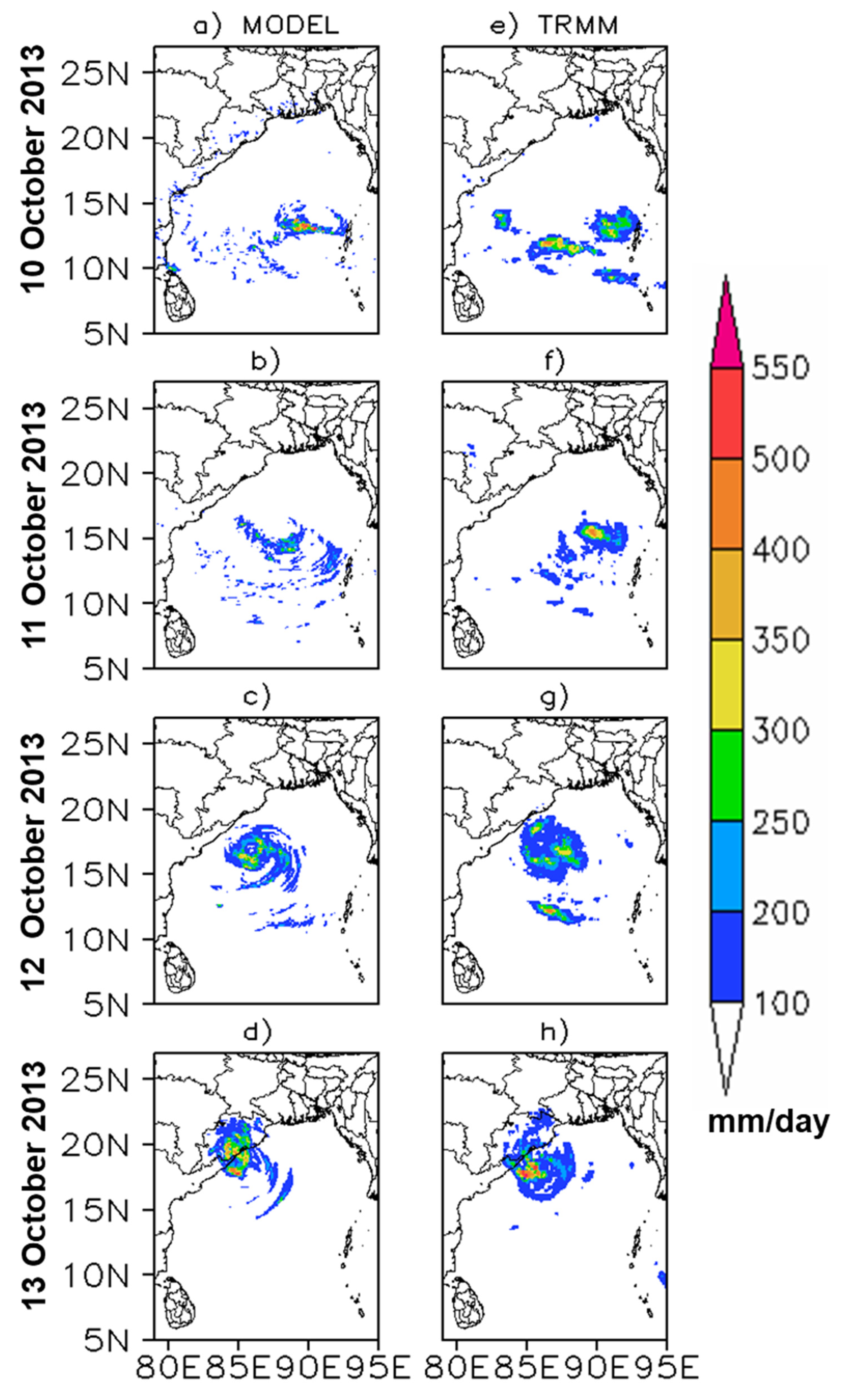 Preprints 98357 g010