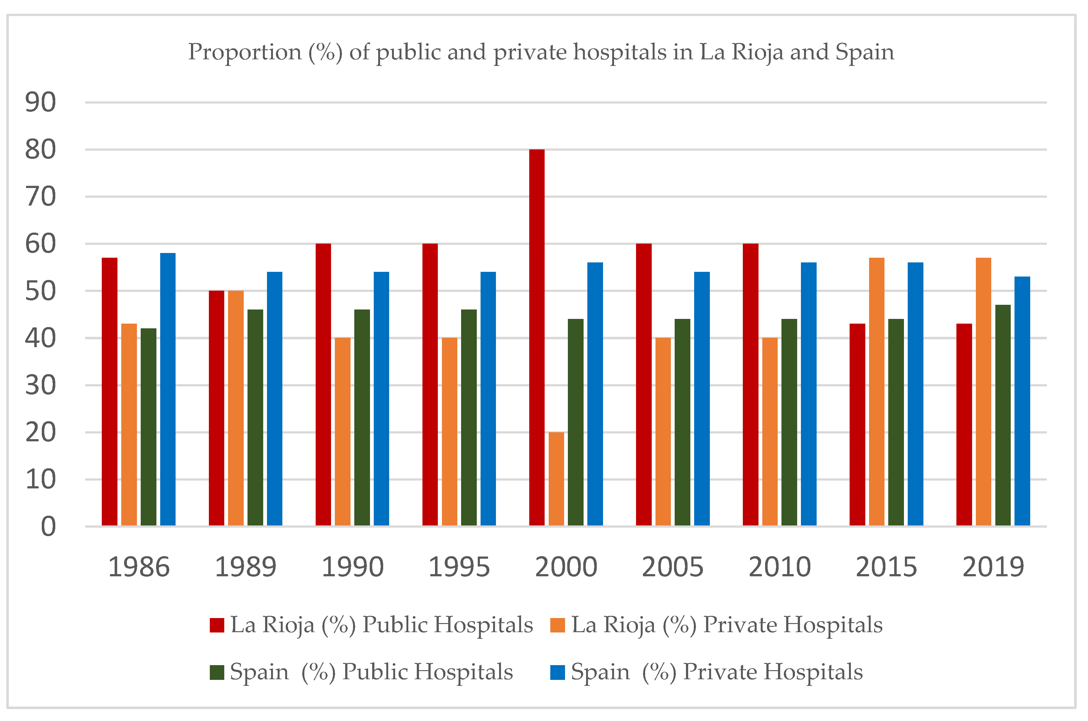 Preprints 100889 g001