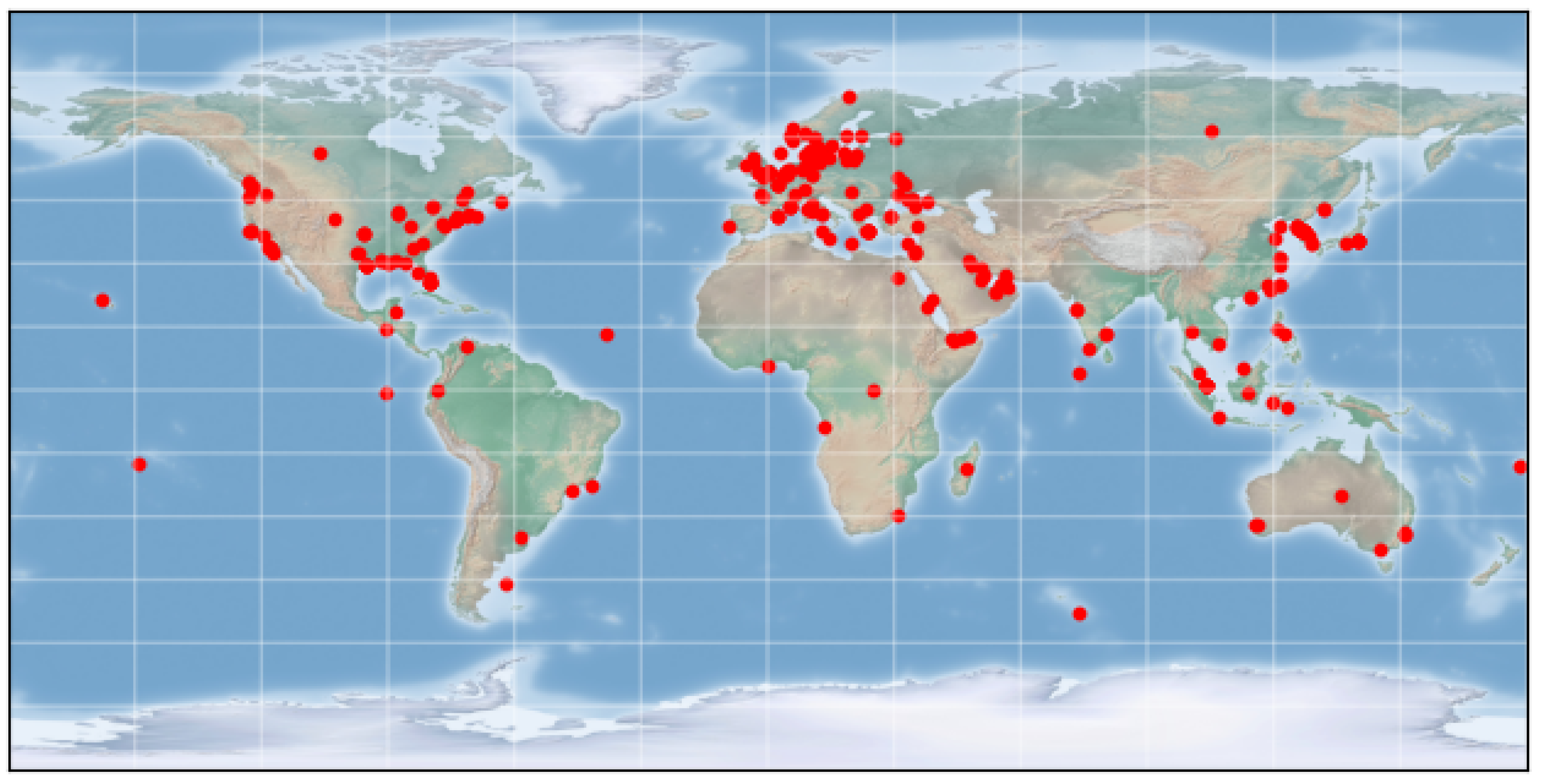 Preprints 137390 g001