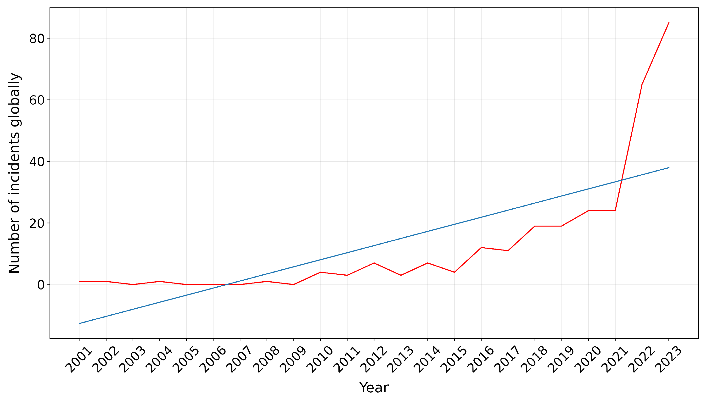 Preprints 137390 g003