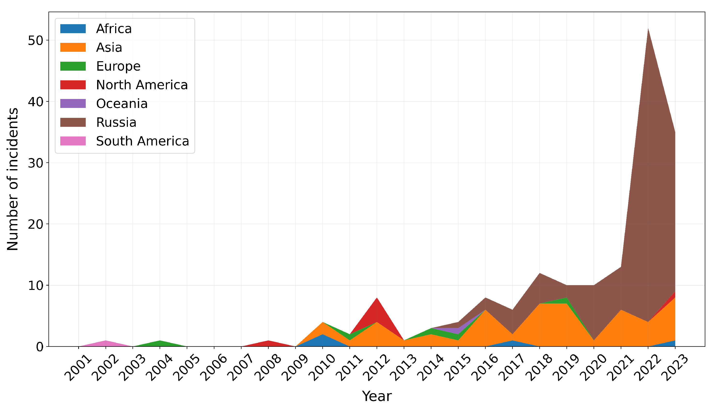 Preprints 137390 g006