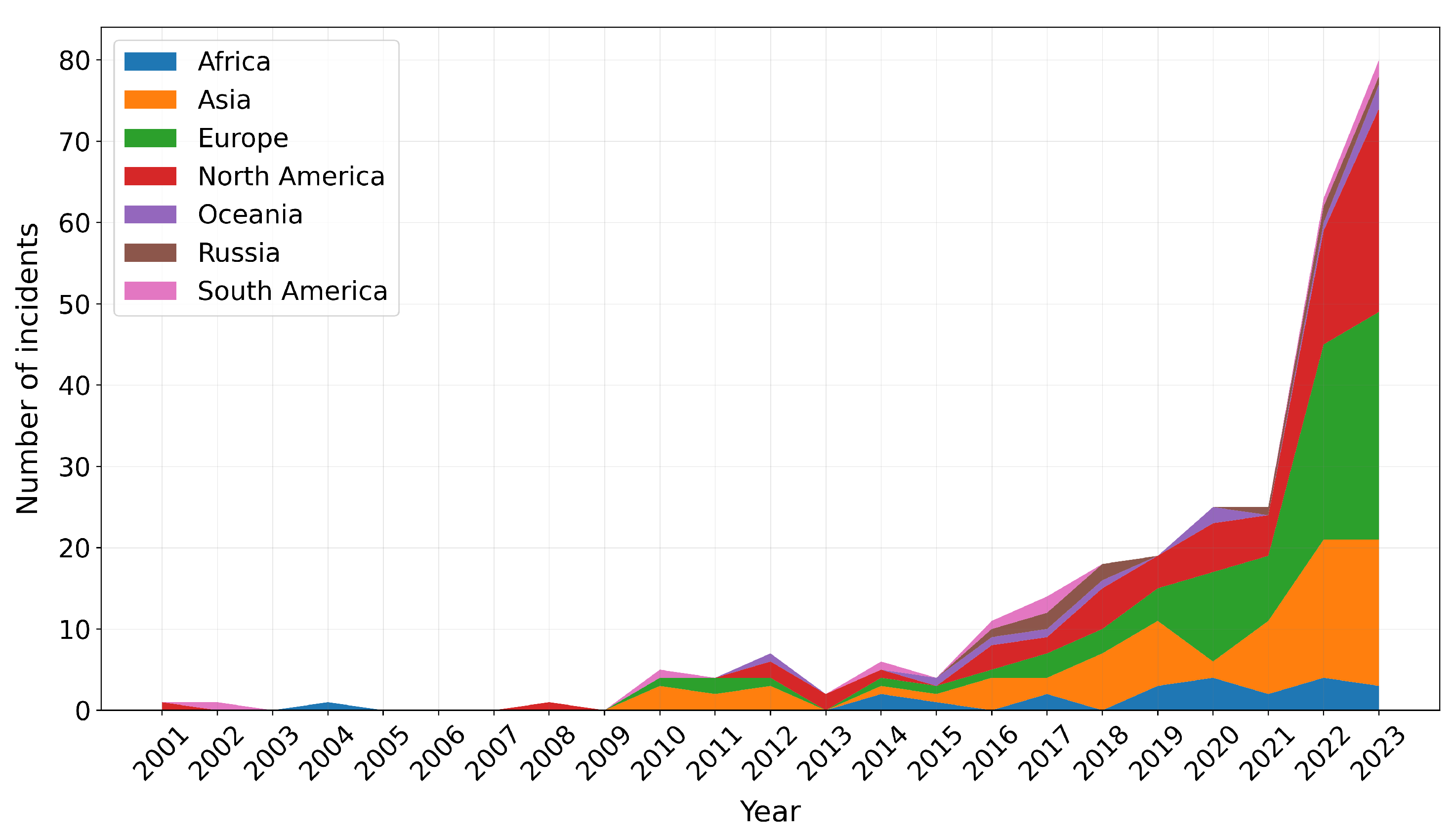 Preprints 137390 g007