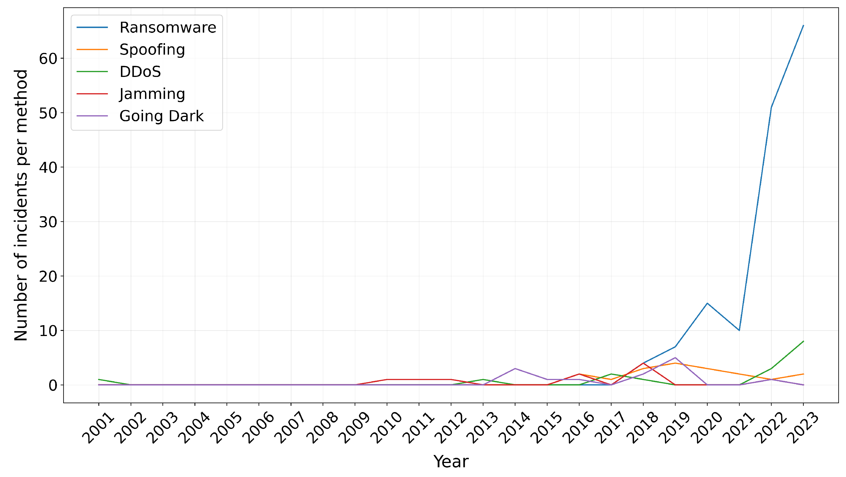 Preprints 137390 g009