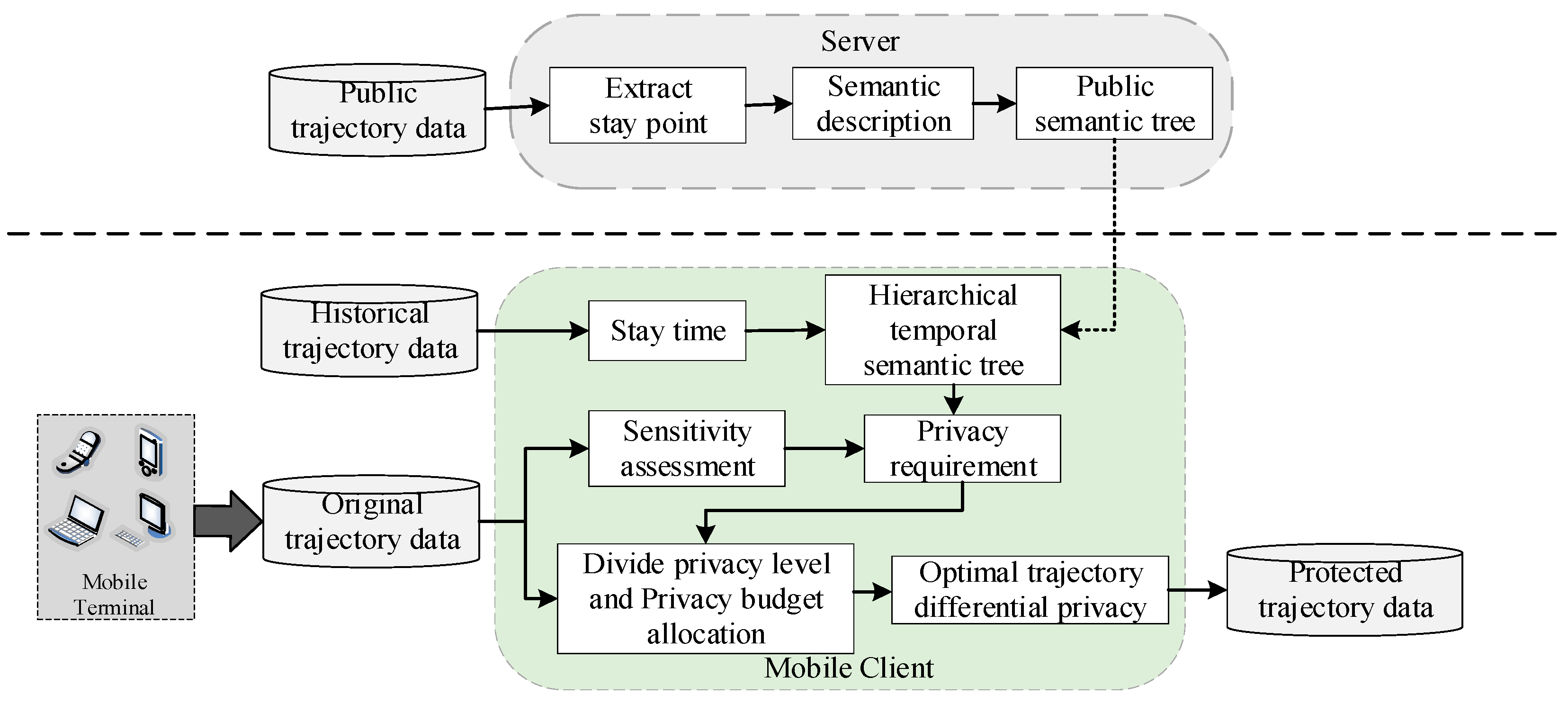 Preprints 120663 g001