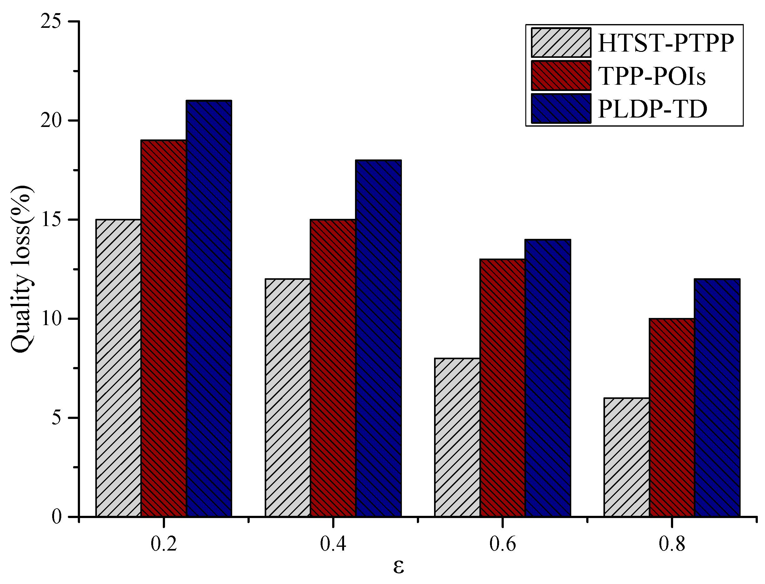 Preprints 120663 g005