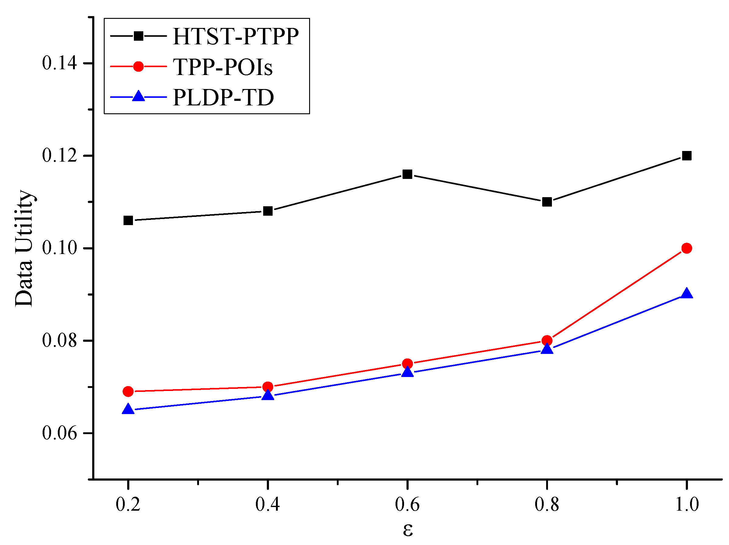 Preprints 120663 g006