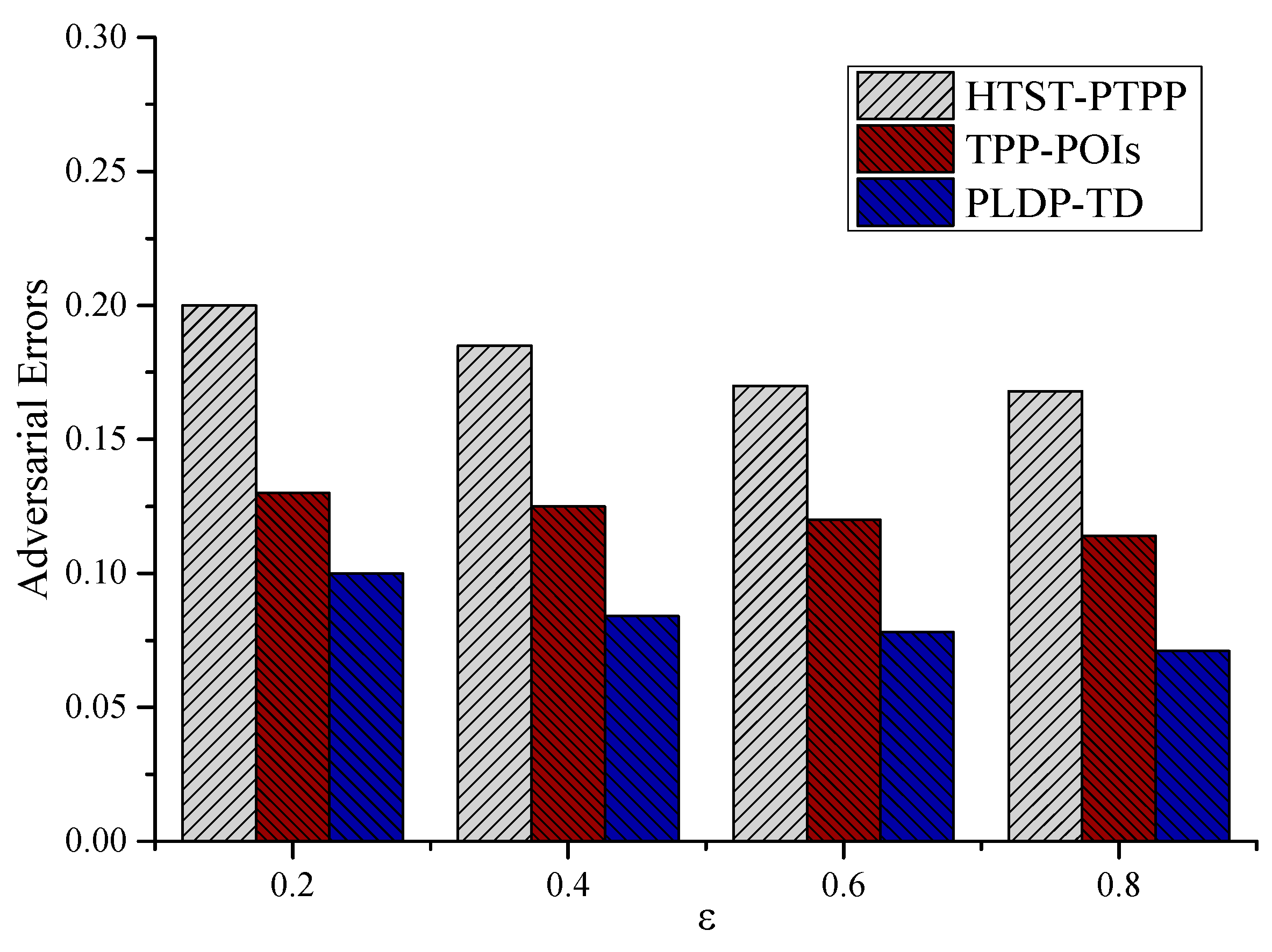 Preprints 120663 g007