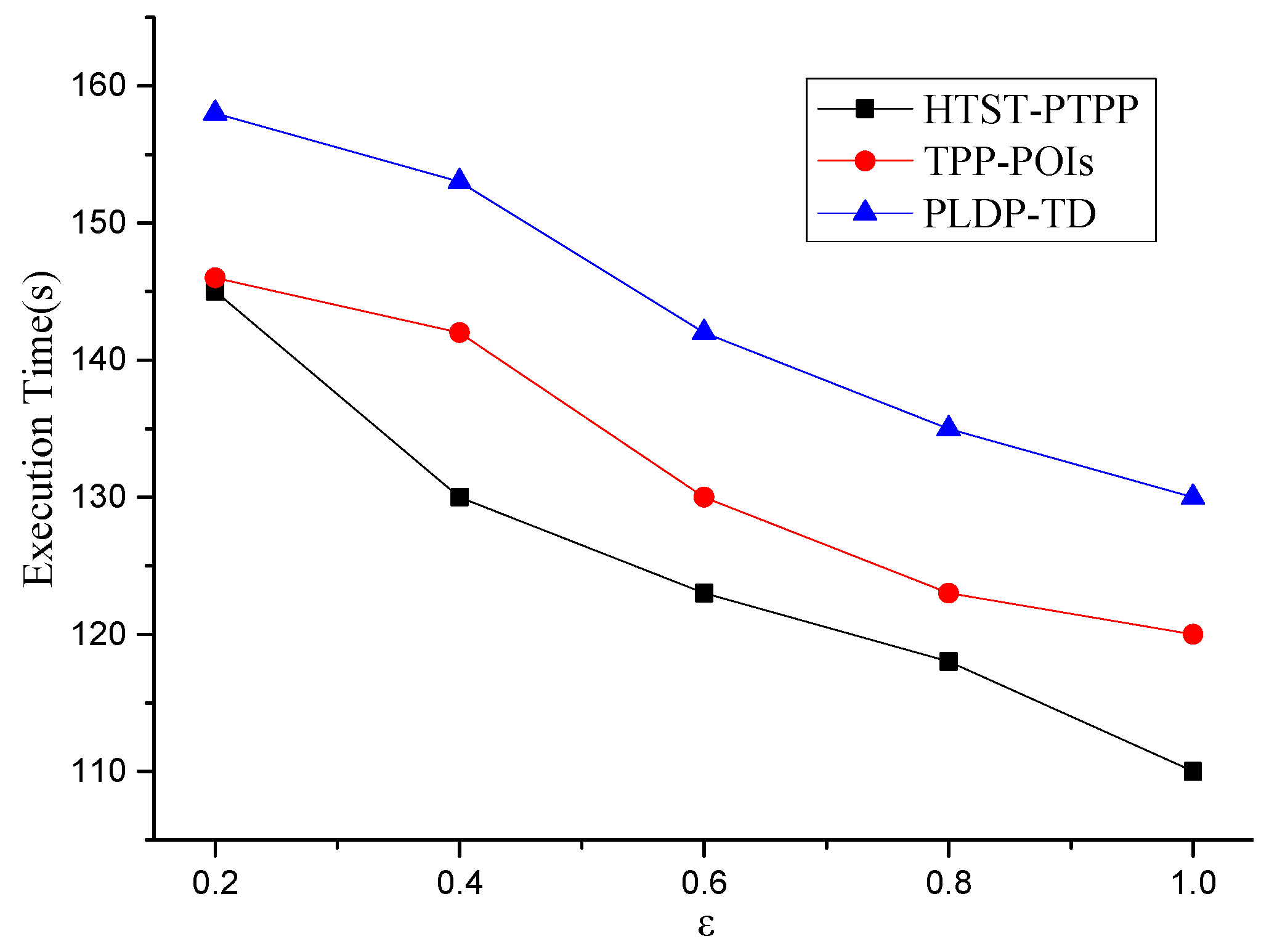 Preprints 120663 g008