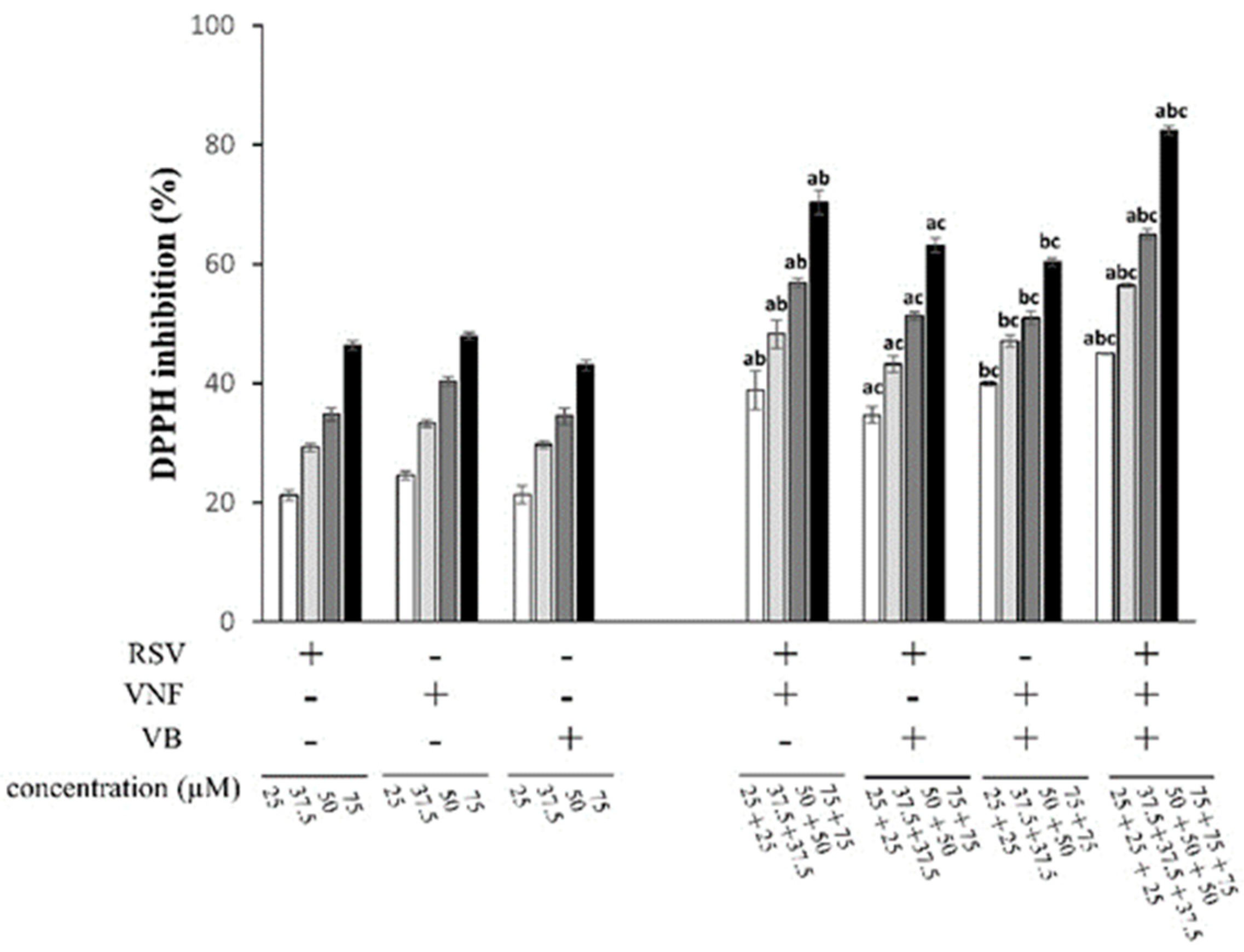 Preprints 87664 g003